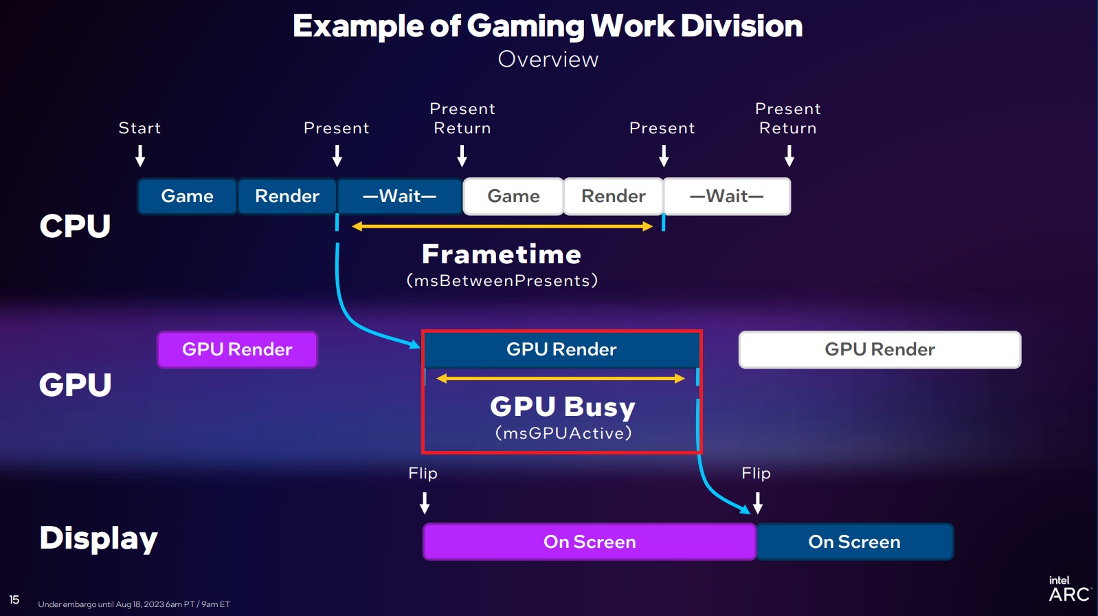 Визнач, що гальмує твій геймінг: CPU чи GPU? Діагностика вузьких місць 6