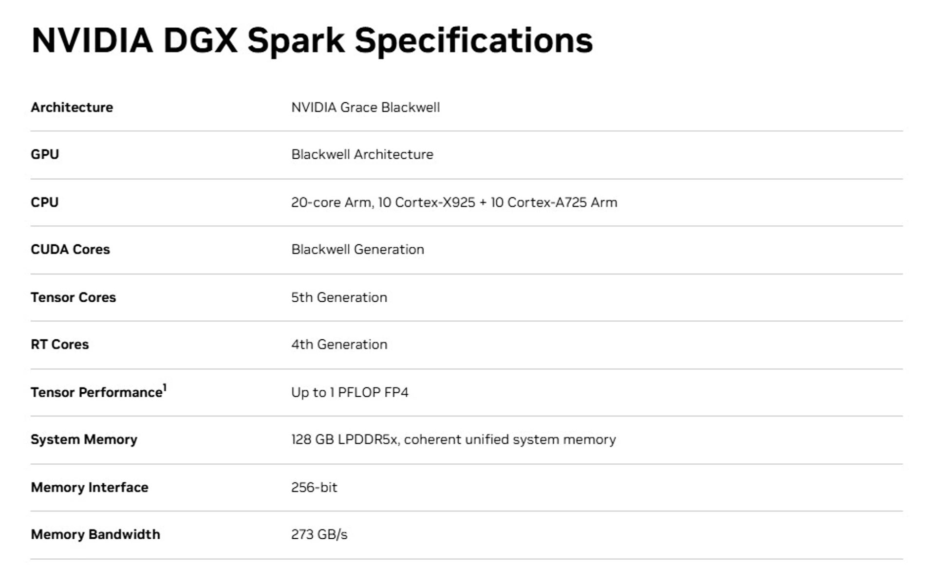 NVIDIA RTX Spark отримала ARM-ядра від MediaTek Dimensity 2