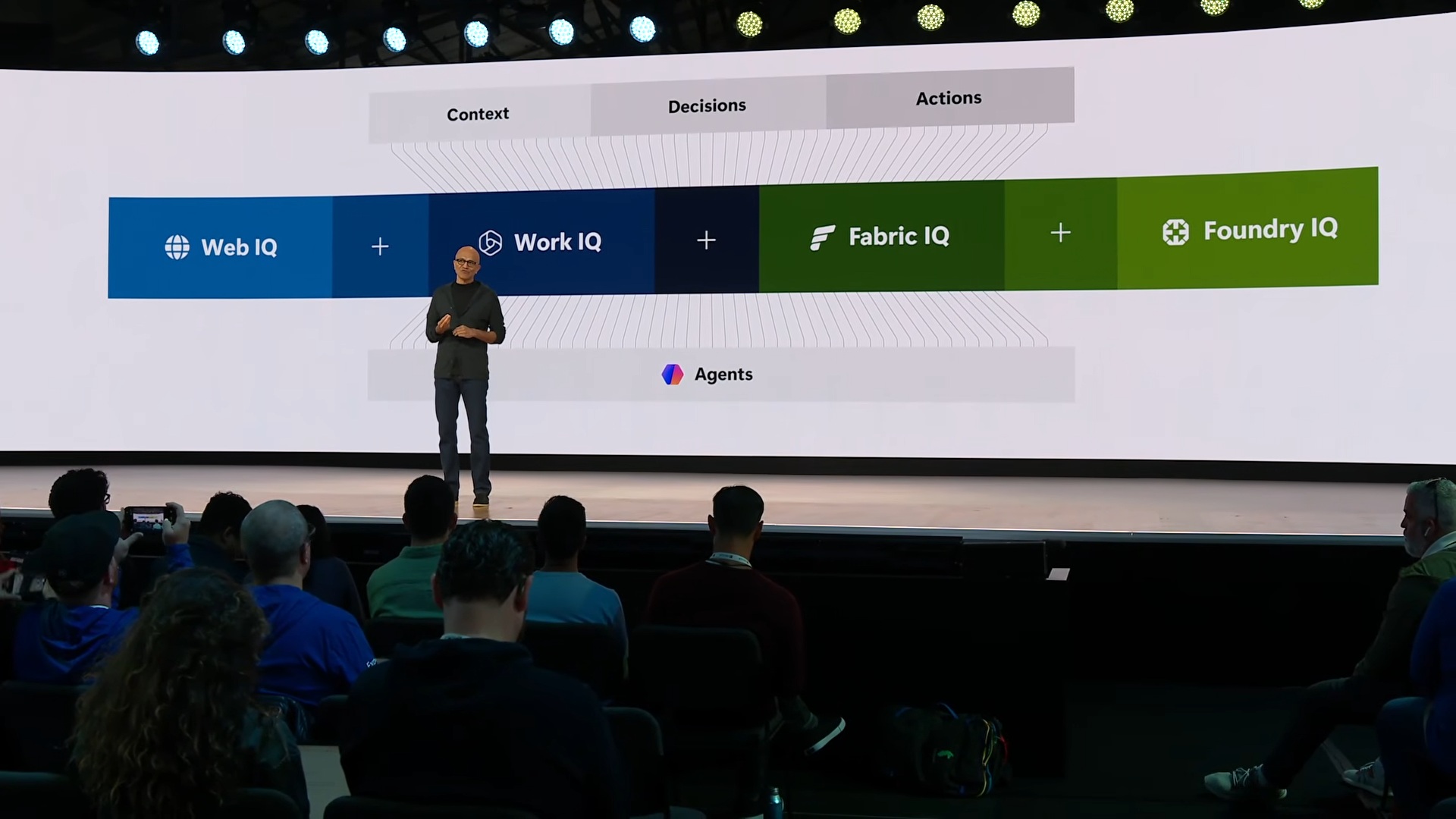 Microsoft IQ: Наповніть ШІ-агентів контекстом з вашого робочого простору та інтернету 1 Microsoft IQ: Наповніть ШІ-агентів контекстом з вашого робочого простору та інтернету 1