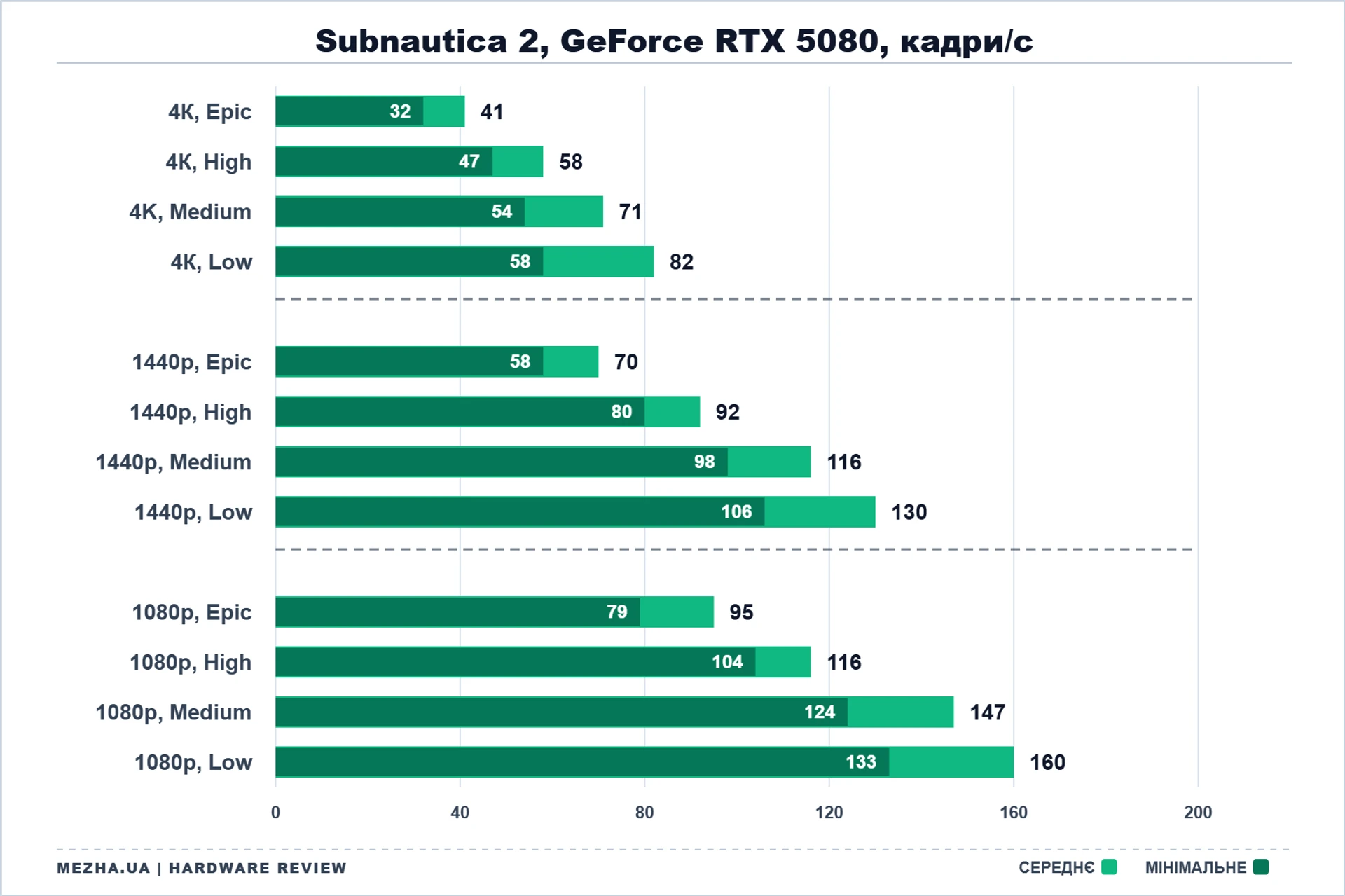 NVIDIA GeForce RTX 50: стрес-тест у нових іграх 84