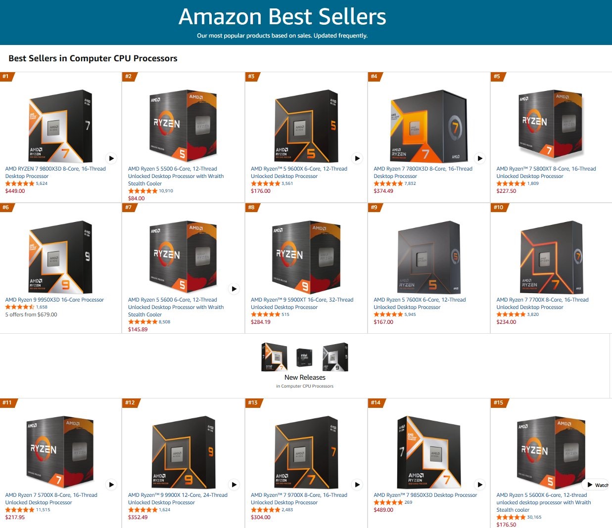 AMD захопила топ-15 процесорів Amazon: Intel залишився позаду 2 AMD захопила топ-15 процесорів Amazon: Intel залишився позаду 2