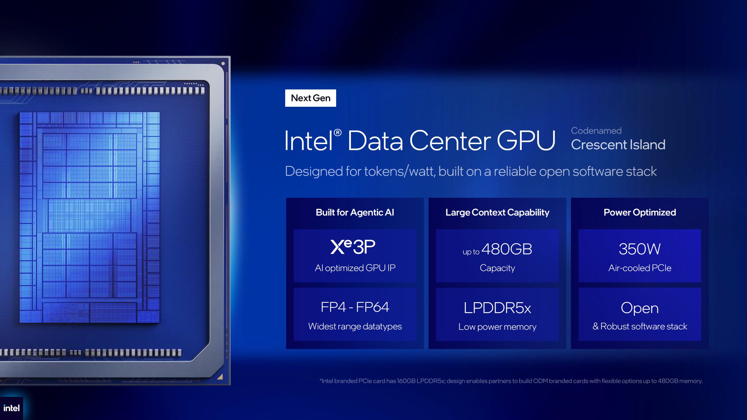Intel Crescent Island: 480 ГБ LPDDR5X пам'яті перевершать конкурентів AMD та NVIDIA 4