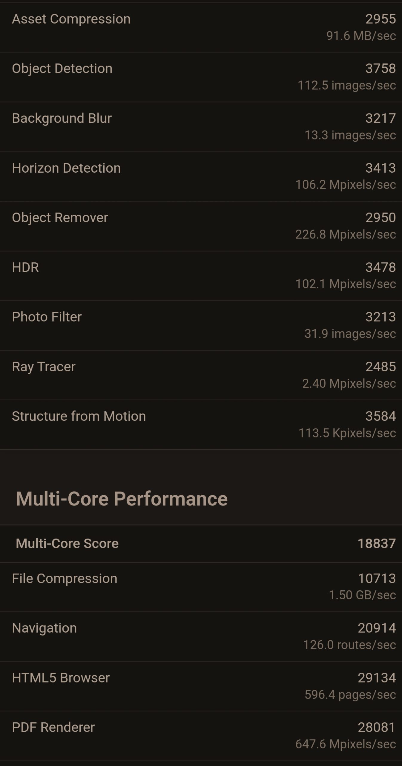 NVIDIA N1x SoC поступається Apple M3 Max: перші результати Geekbench 6 4