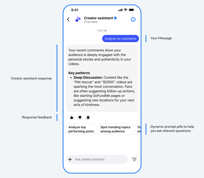 Meta запускає нового AI-помічника для авторів контенту у Facebook 2 Meta запускає нового AI-помічника для авторів контенту у Facebook 2