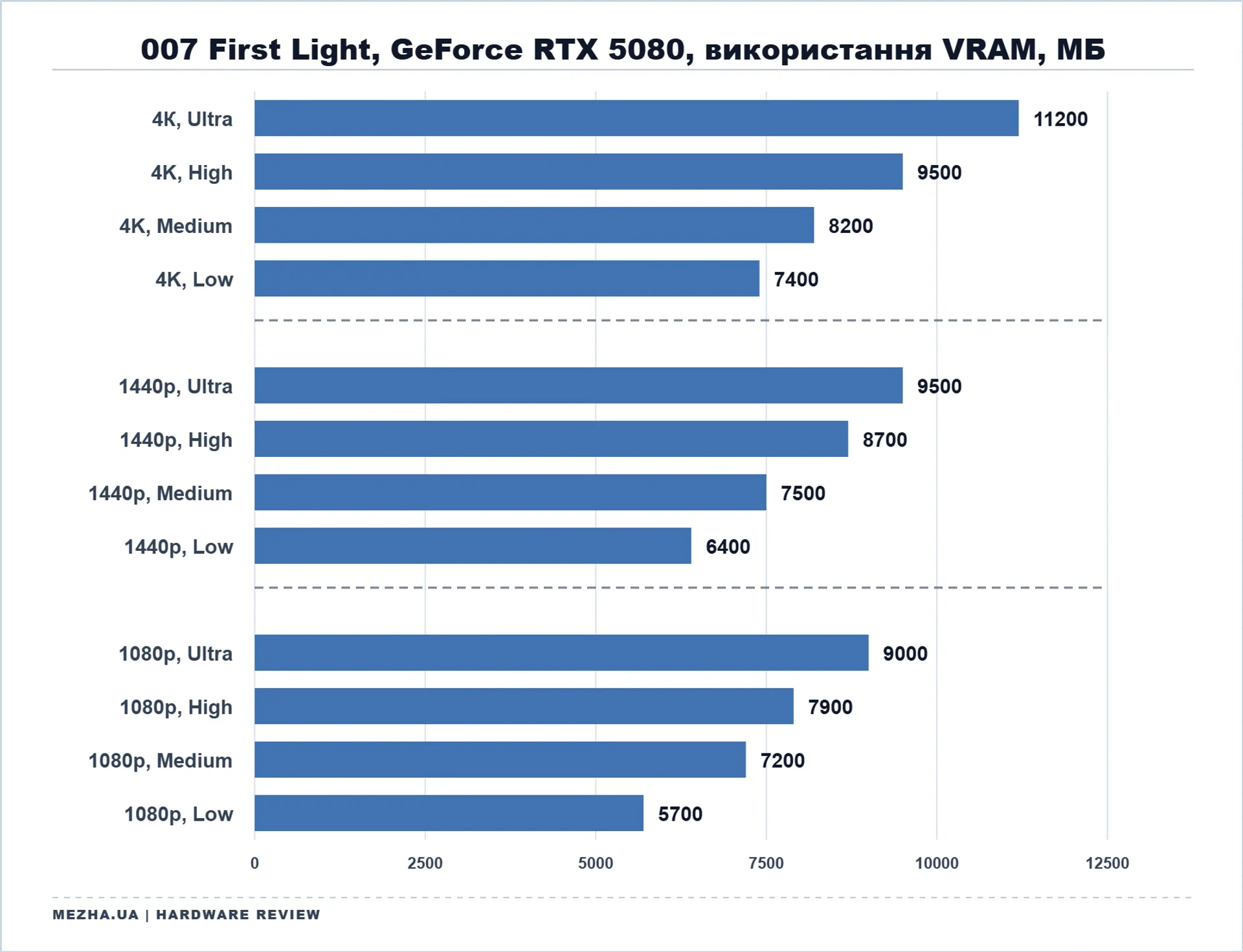 007 First Light: ліцензія на пікселі технологічний портрет 22