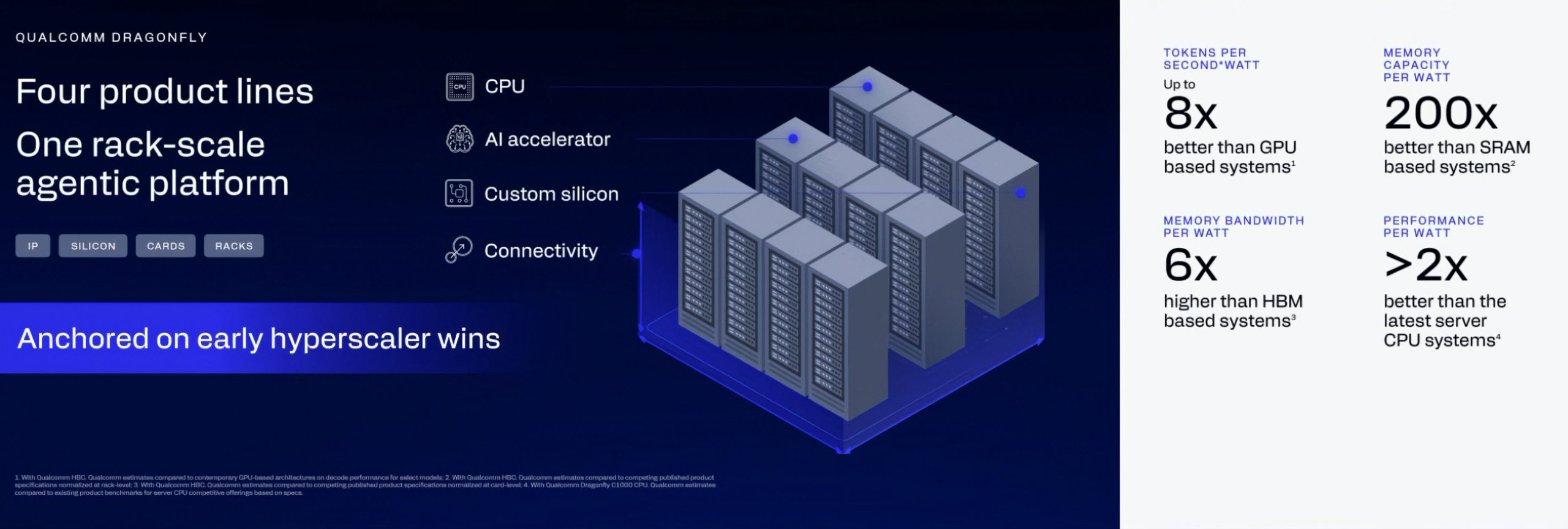 Qualcomm Dragonfly: масштабована платформа для AI-фабрик майбутнього 4 Qualcomm Dragonfly: масштабована платформа для AI-фабрик майбутнього 4