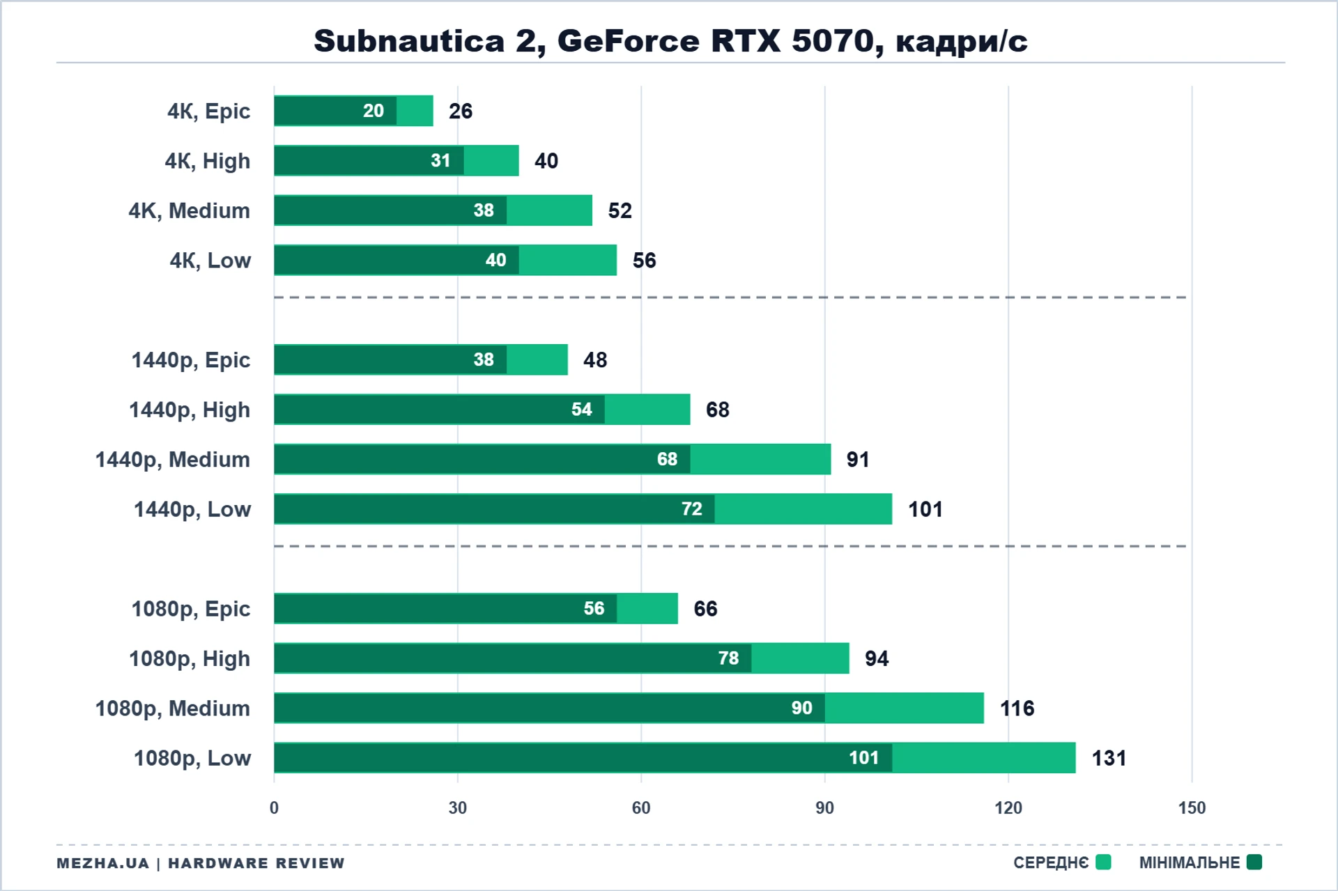 NVIDIA GeForce RTX 50: стрес-тест у нових іграх 85