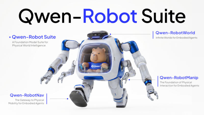  Источник изображения: qwen.ai 