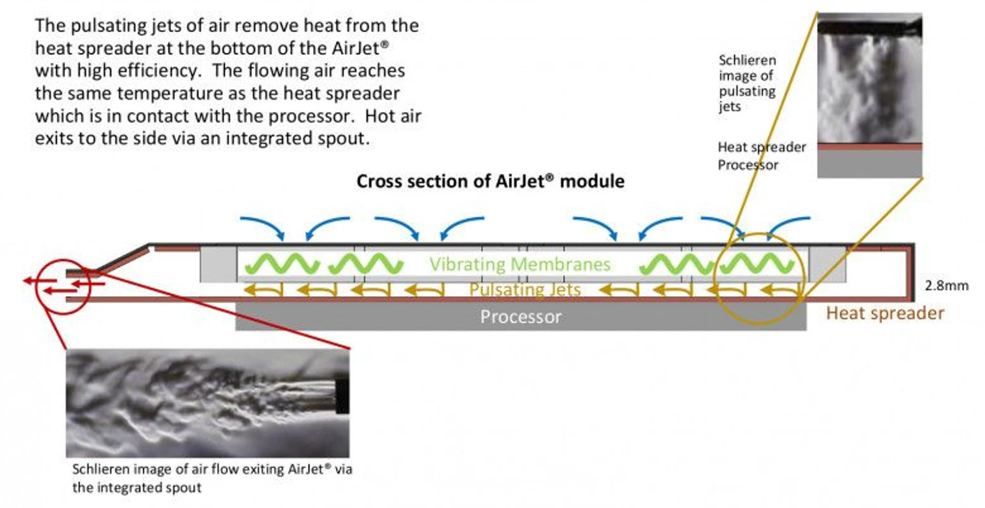 Intel Wildcat Lake: ноутбук охолоджується безвентиляторною системою AirJet 5