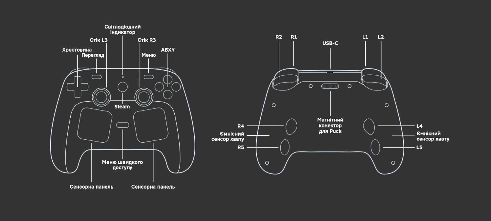 Steam Controller: огляд контролера, що чекає на свою консоль 8