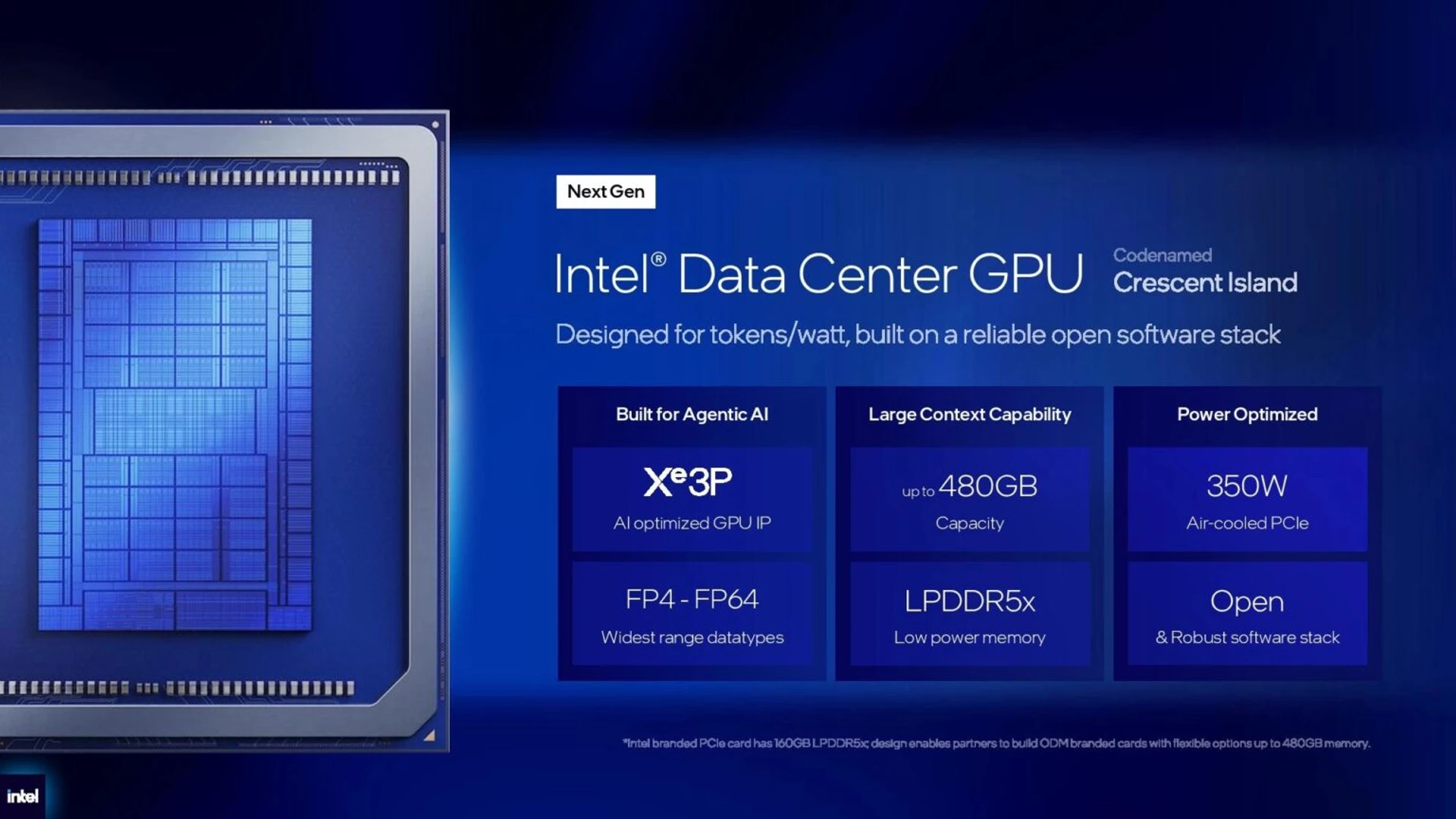 Intel Xe3P Crescent Island: 480 ГБ пам'яті розкрито 2
