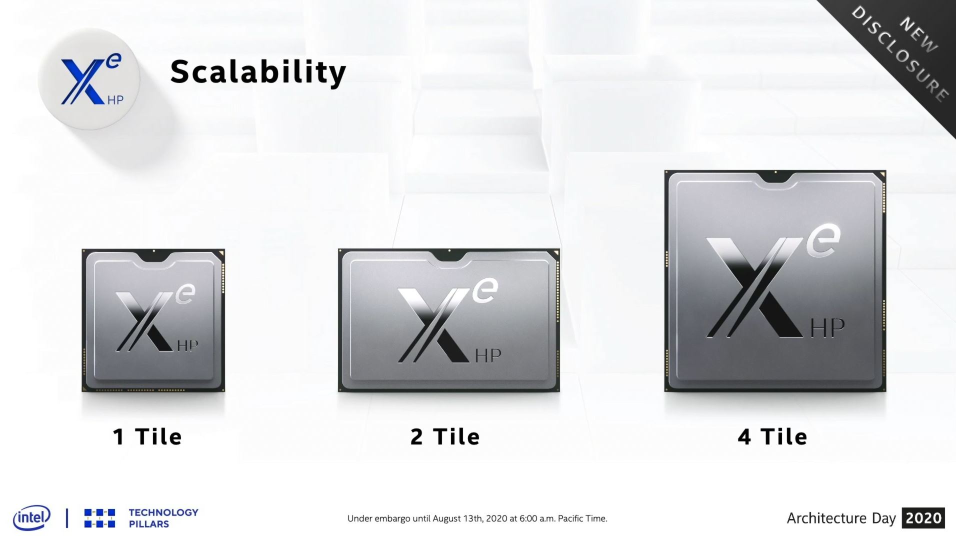 Intel повертає "примарний" Arctic Sound Xe-HP: два чипи та HBM2E з планів 2021 року 2 Intel повертає "примарний" Arctic Sound Xe-HP: два чипи та HBM2E з планів 2021 року 2