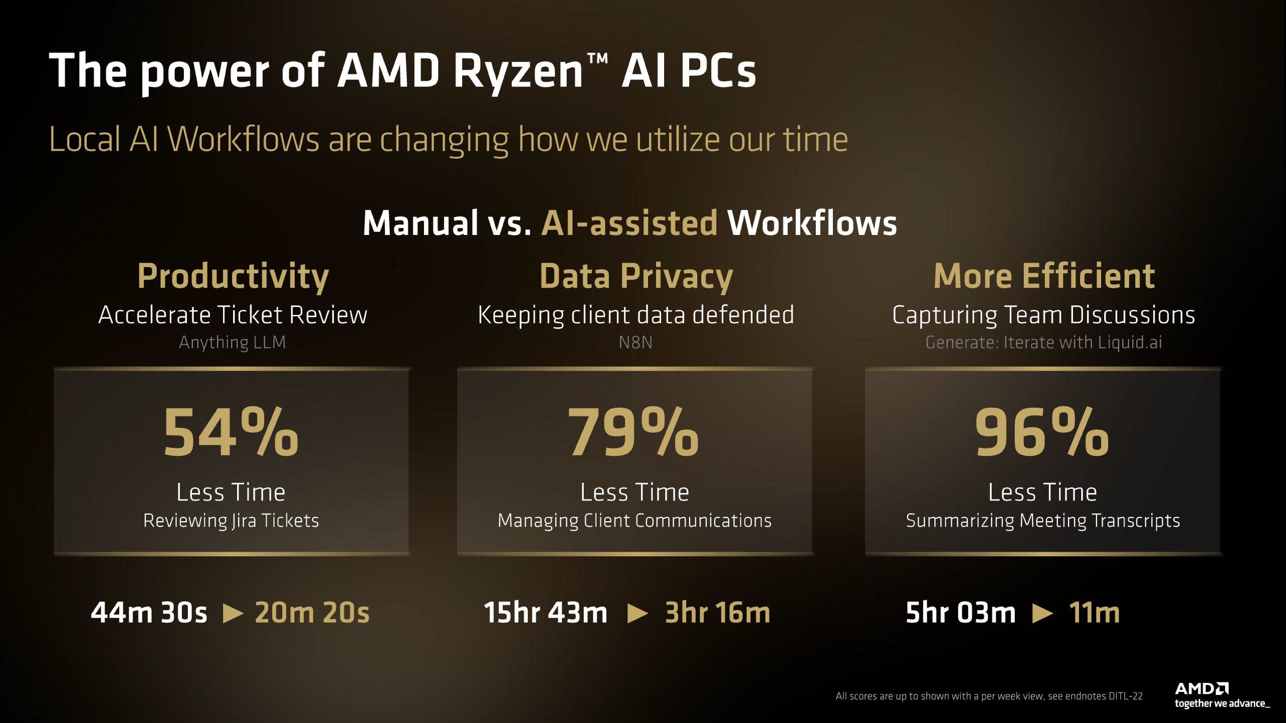 AMD готує процесори Ryzen AI PRO 400 та Ryzen 9 PRO 9965X3D з 3D V-Cache: реліз у Q3 2026 4