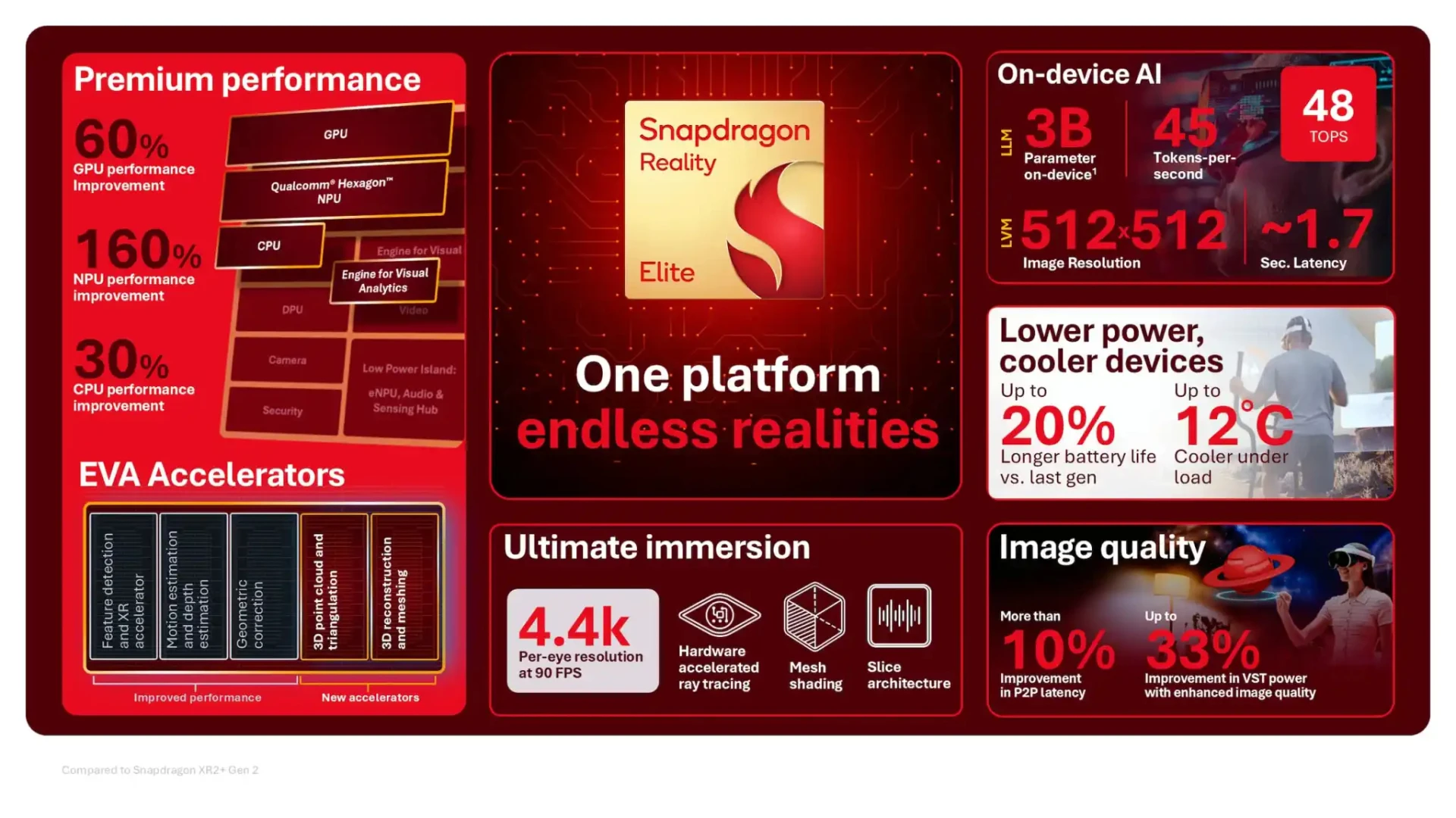 Snapdragon Reality Elite: Qualcomm показує чип для окулярів нового покоління 2