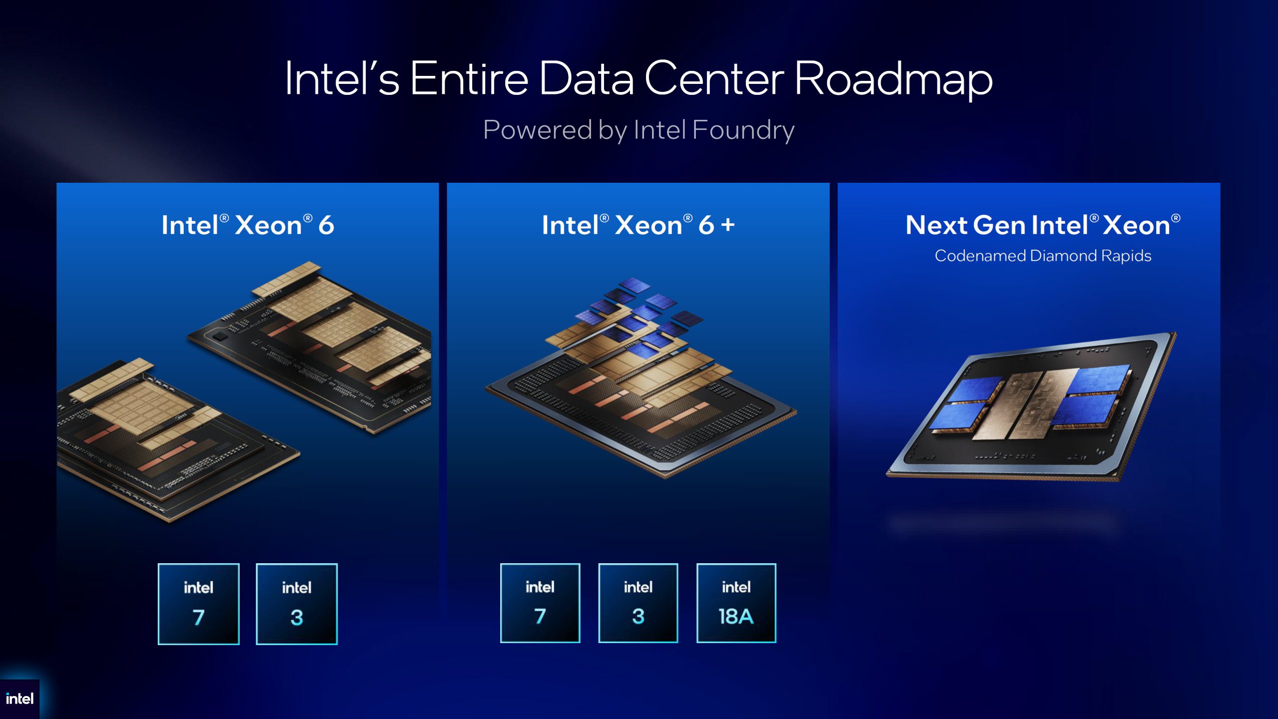 Intel запускає Diamond Rapids "Xeon 7": до 192 ядер, 16-канальна пам'ять та PCIe Gen6 у 2027 році 2