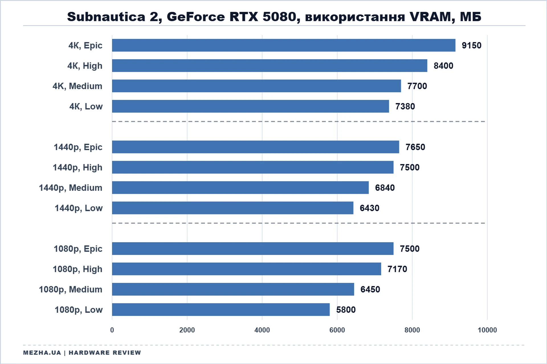 NVIDIA GeForce RTX 50: стрес-тест у нових іграх 87