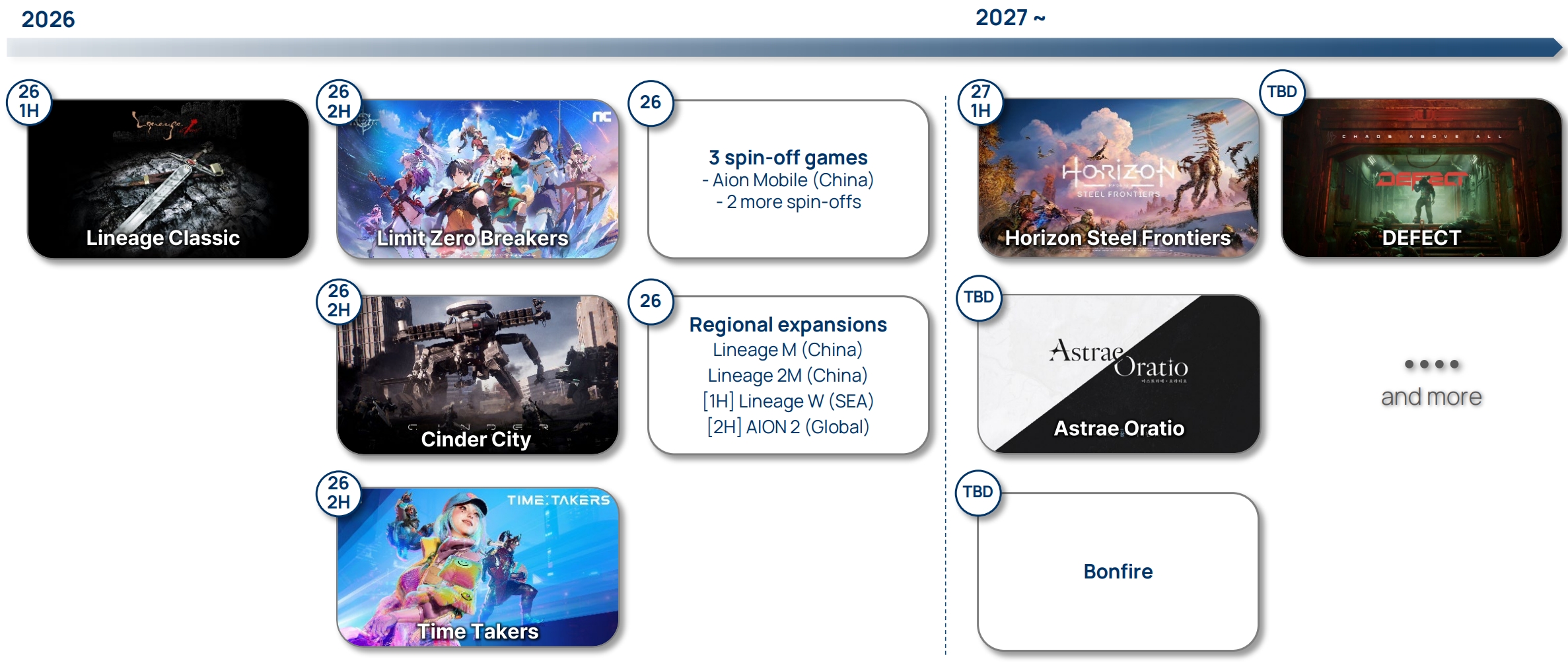 Horizon Steel Frontiers від NCSOFT: запуск відкладено до 2027, але Cinder City готується до виходу вчасно 2