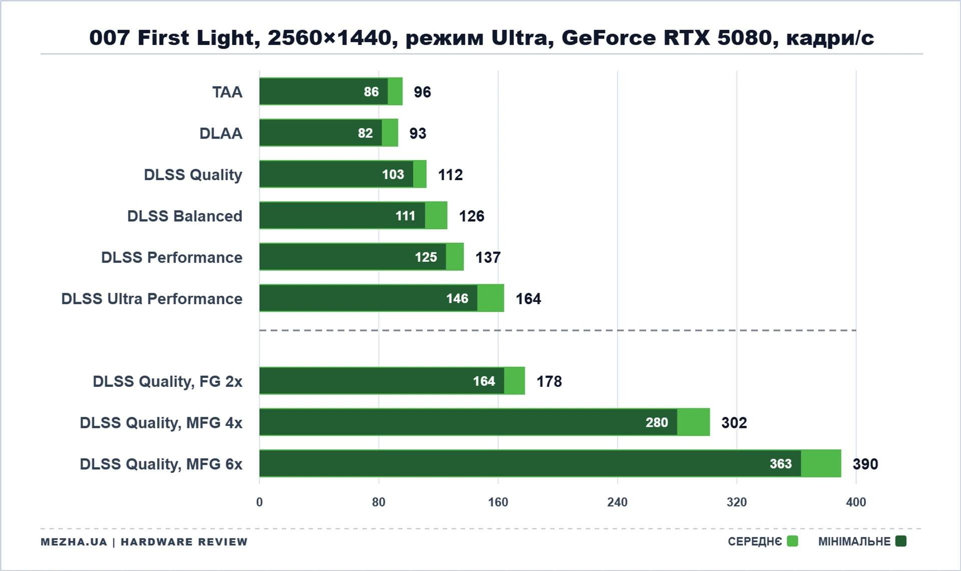 007 First Light: ліцензія на пікселі технологічний портрет 38
