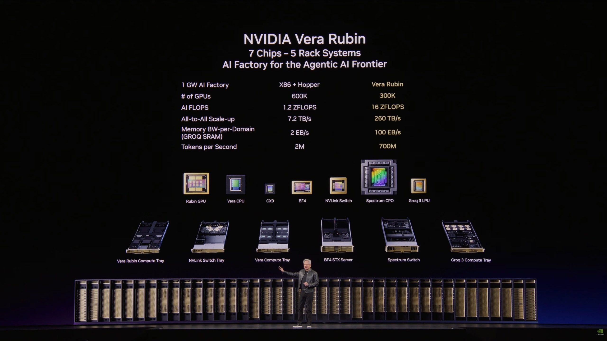 Computex 2026: NVIDIA розкриє свої головні технологічні плани року 5