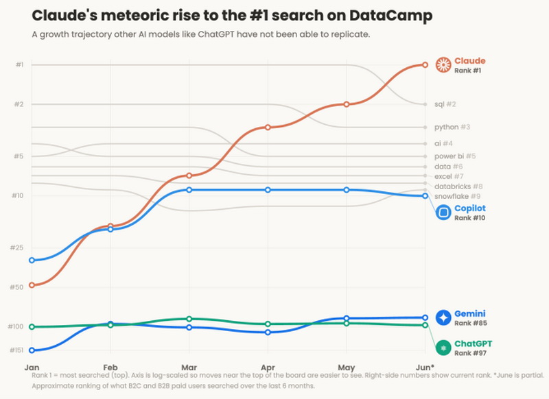  Источник изображений: DataCamp 