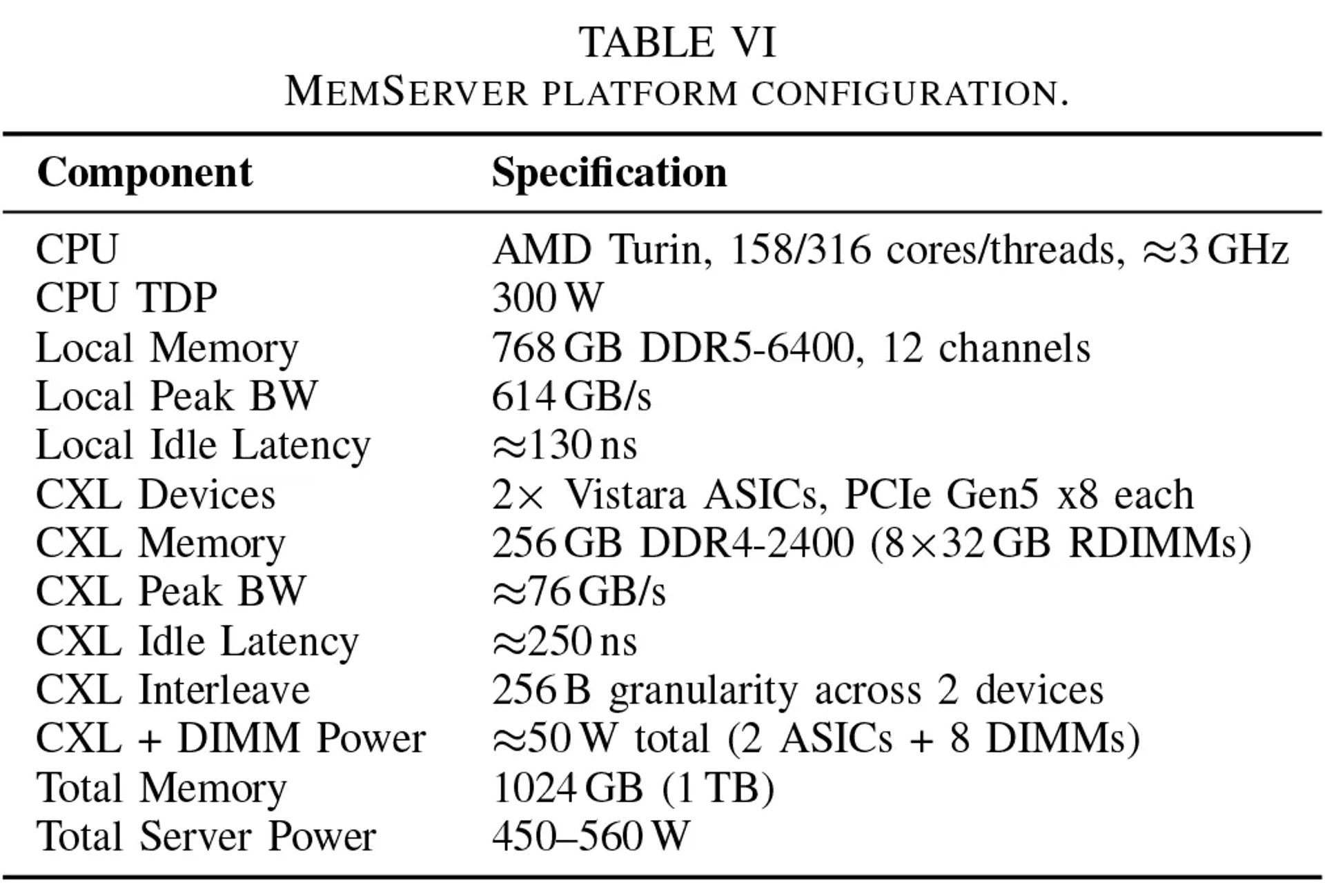 Meta використовує DDR4 на серверах з підтримкою DDR5 завдяки власному рішенню 3