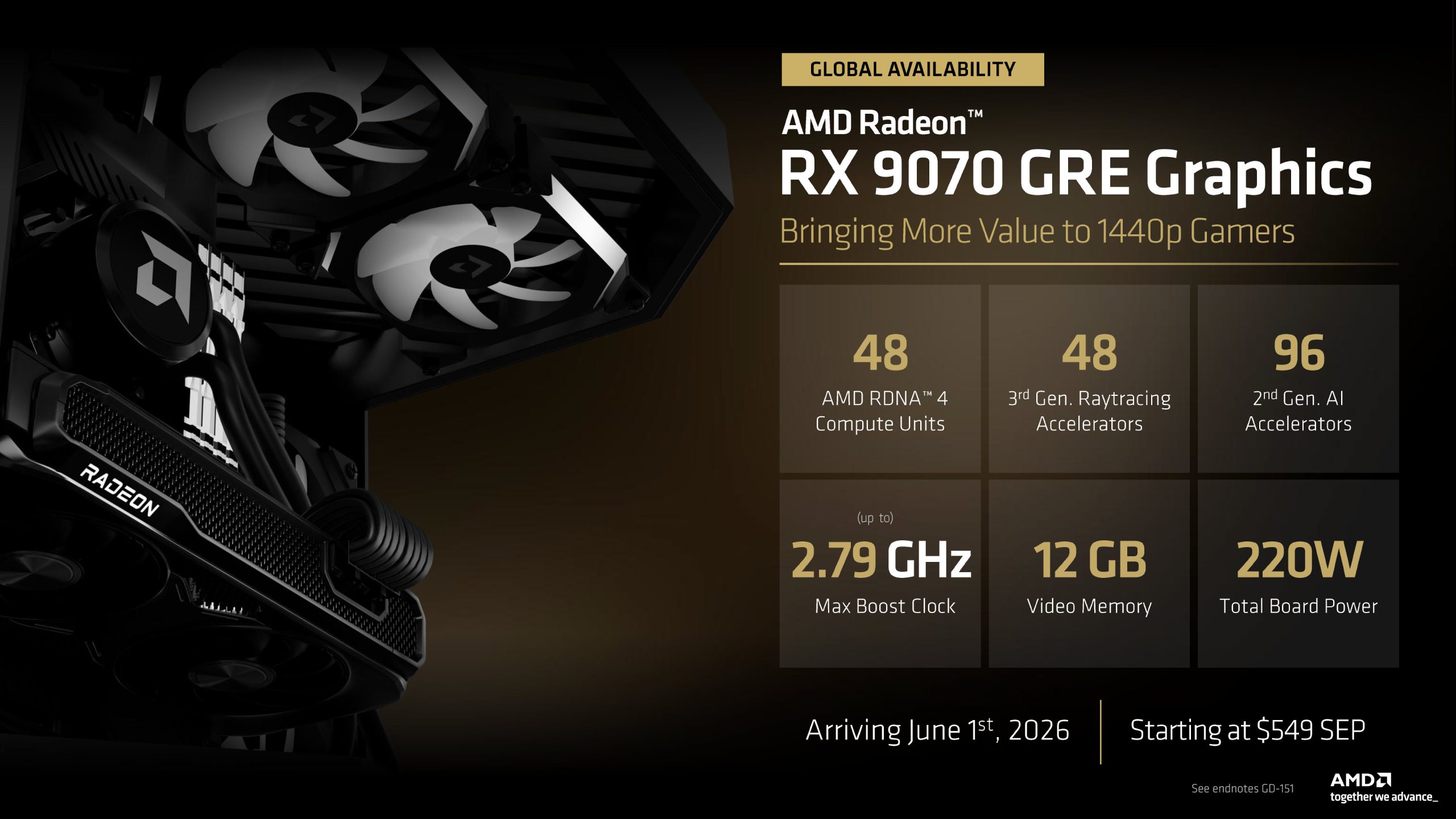 AMD Radeon RX 9070 GRE: 48 ядер RDNA 4, потужність до 22% вище за 5060 Ti, ціна $549 3 AMD Radeon RX 9070 GRE: 48 ядер RDNA 4, потужність до 22% вище за 5060 Ti, ціна $549 3