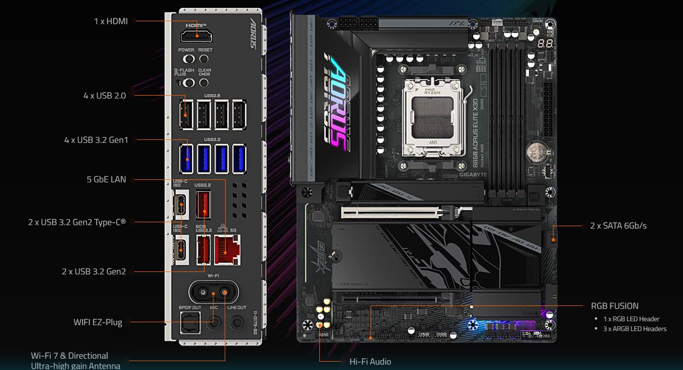 GIGABYTE представить материнську плату B850 AORUS Elite X3D з підтримкою X3D Turbo Mode 2.0 2 GIGABYTE представить материнську плату B850 AORUS Elite X3D з підтримкою X3D Turbo Mode 2.0 2