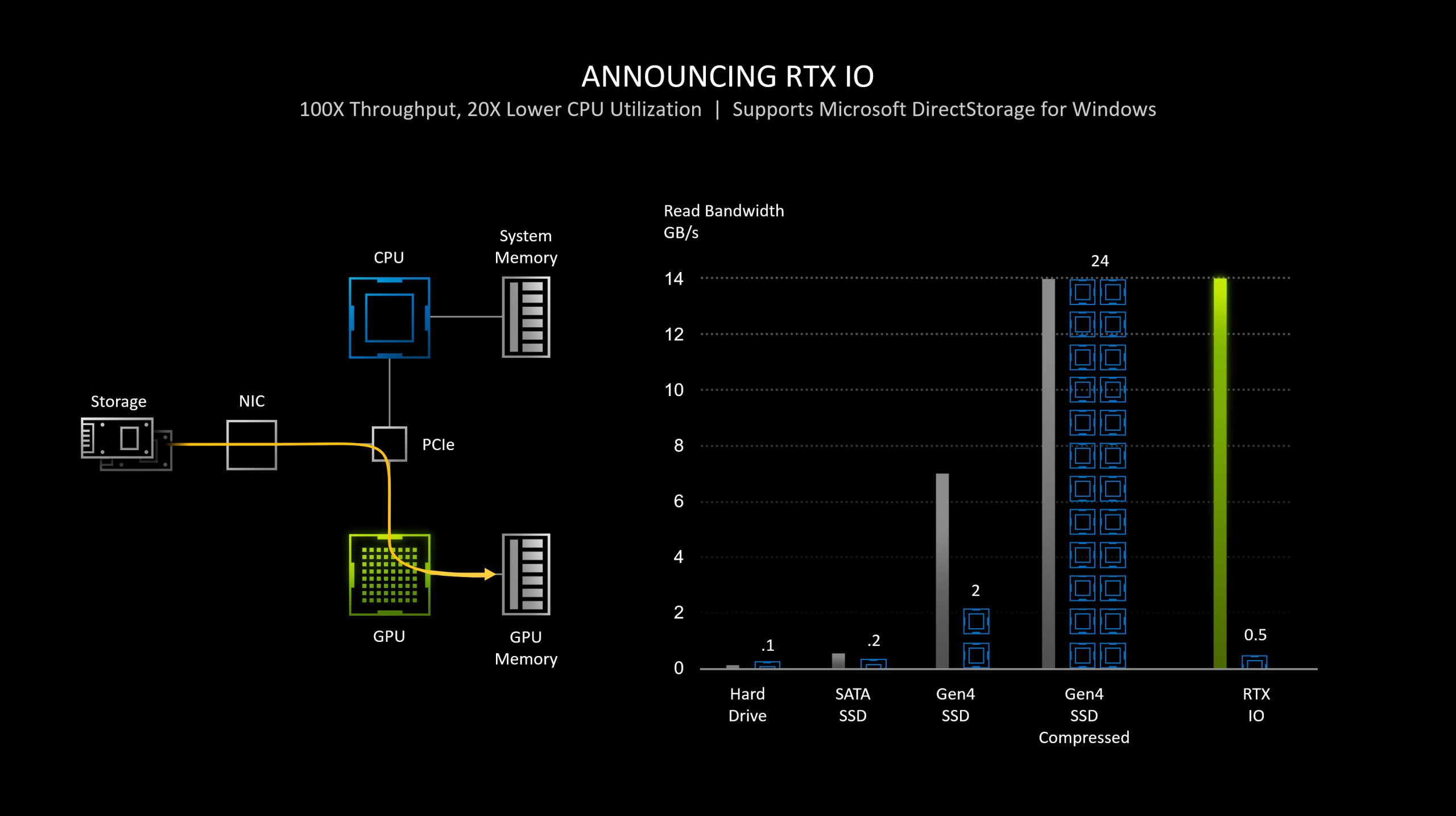 RTX Remix 1.5: NVIDIA стиснула Half-Life 2 RTX до 50GB, зменшивши розмір на 37.5% 3 RTX Remix 1.5: NVIDIA стиснула Half-Life 2 RTX до 50GB, зменшивши розмір на 37.5% 3