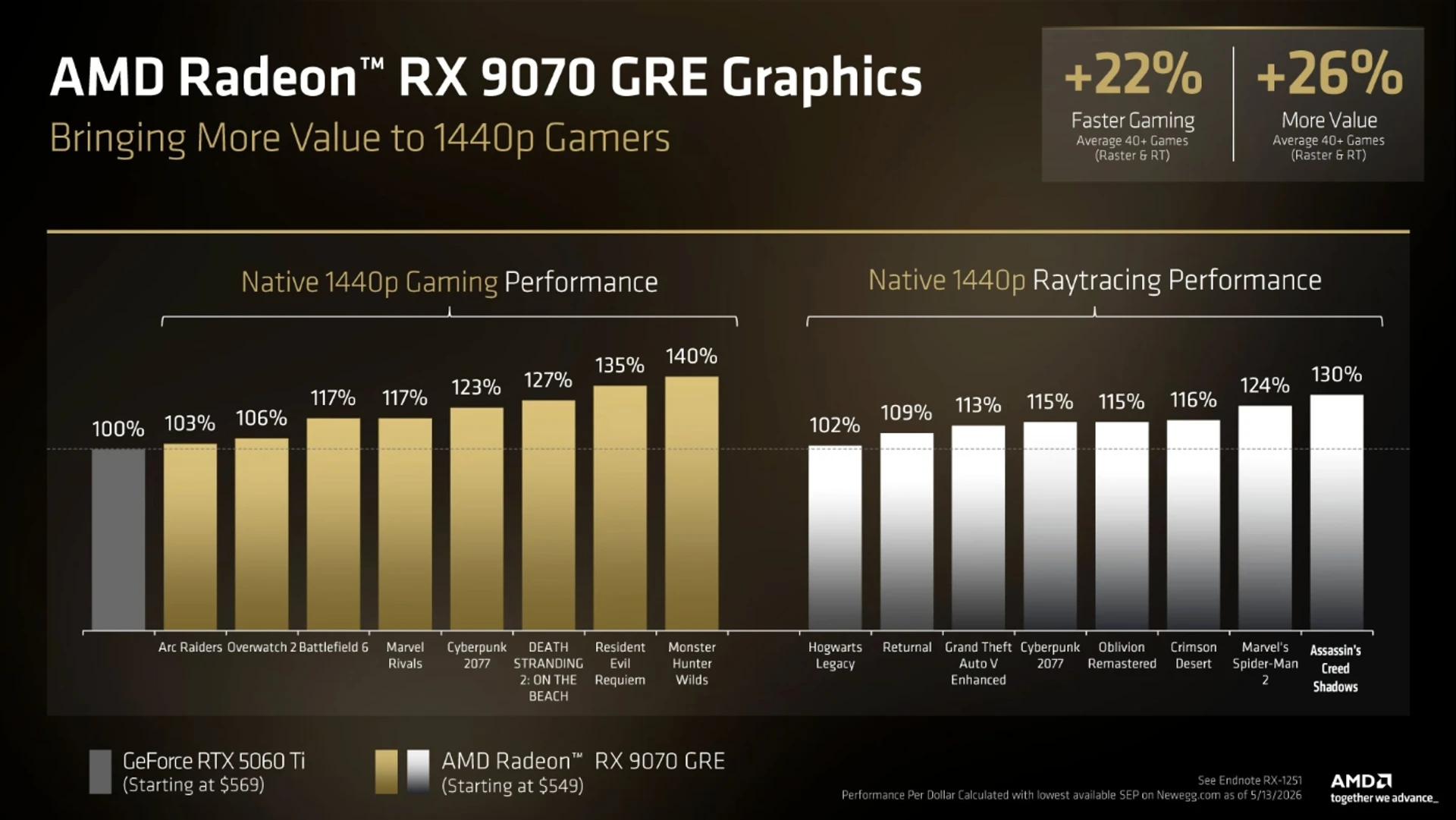 Radeon RX 9070 GRE: AMD випускає нову відеокарту на глобальний ринок 3