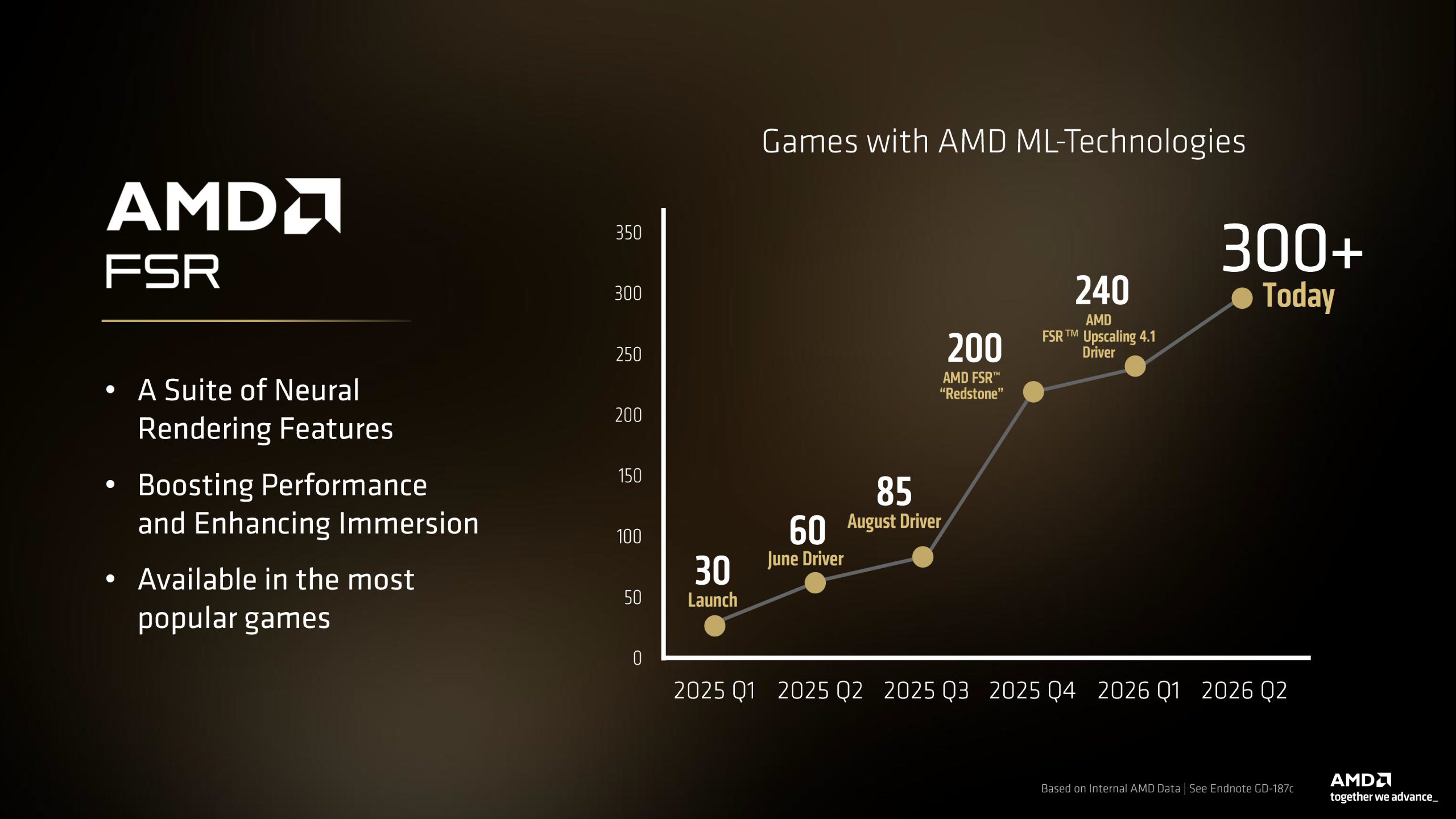 AMD Radeon RX 9070 GRE: 48 ядер RDNA 4, потужність до 22% вище за 5060 Ti, ціна $549 12 AMD Radeon RX 9070 GRE: 48 ядер RDNA 4, потужність до 22% вище за 5060 Ti, ціна $549 12
