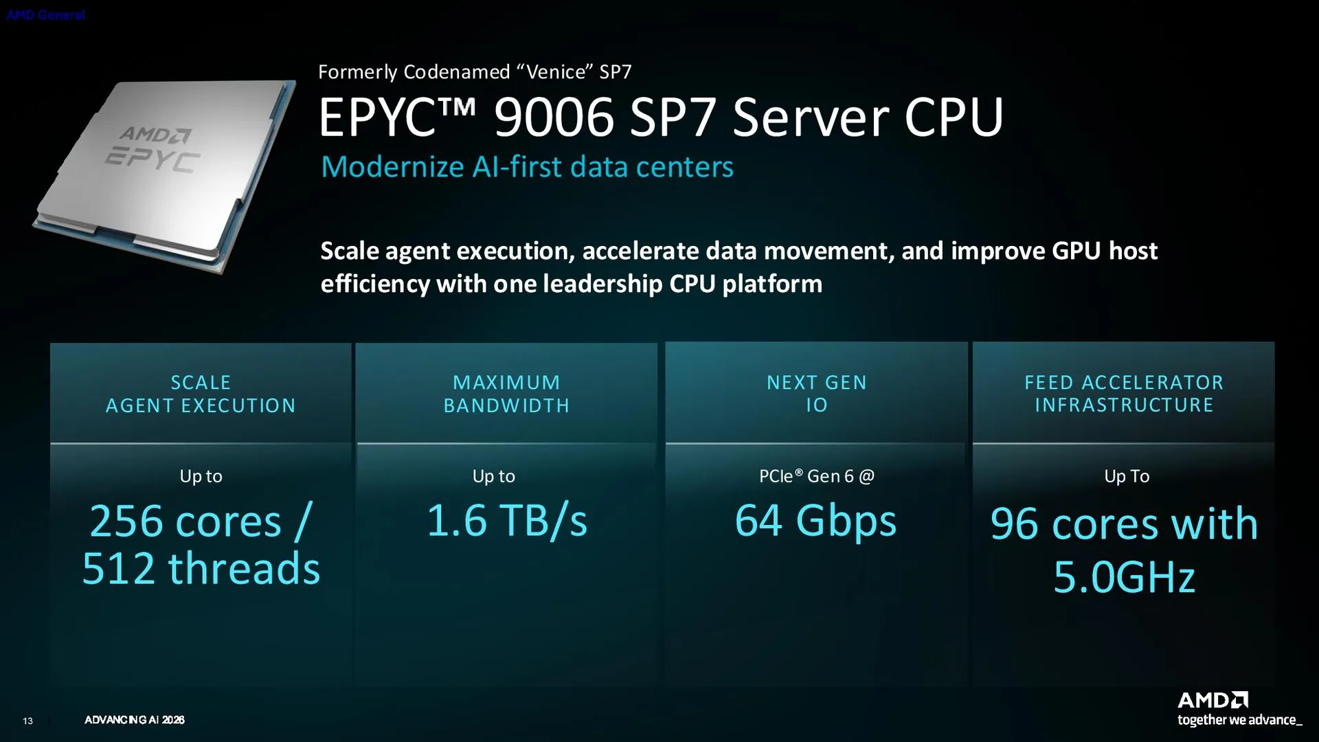 AMD EPYC Venice: 256 ядер Zen 6, 5+ ГГц та 203 мільярди транзисторів, що роблять NVIDIA Vera бляклою тінню 3