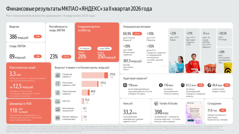 Джерело зображень: yandex.ru/company