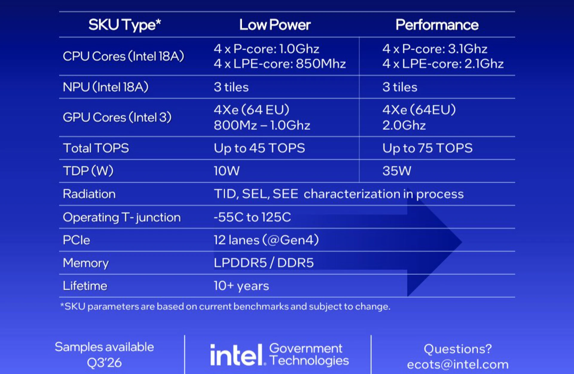 Intel Starfire: представлено "космічний" процесор для екстремальних навантажень 2