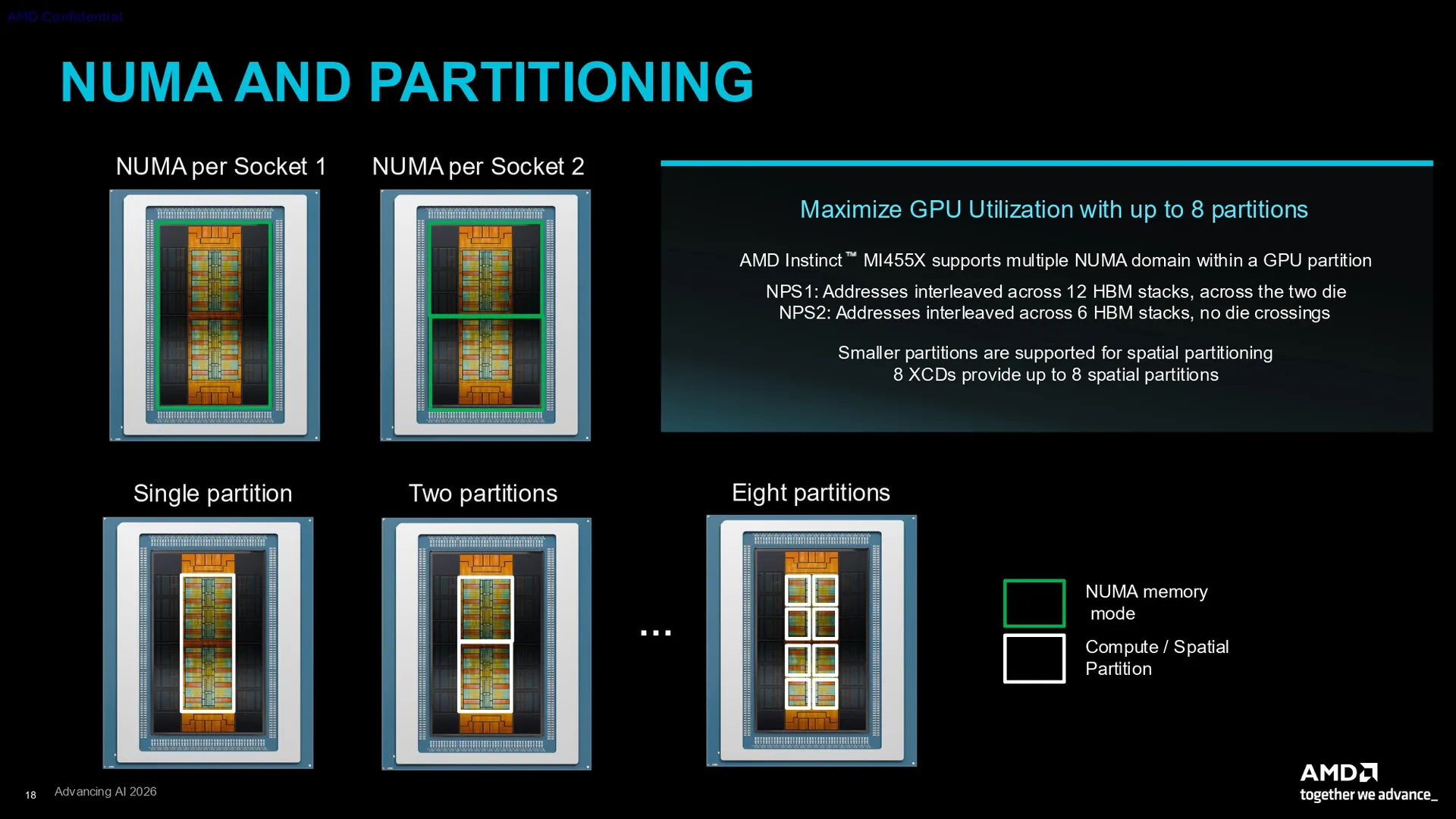 AMD запалює Instinct MI455X: гігант з 320 мільярдами транзисторів, що кидає виклик NVIDIA Rubin з на 50% більшим обсягом пам'яті HBM4 та до 40 PFLOPs ШІ-обчислень 13 AMD запалює Instinct MI455X: гігант з 320 мільярдами транзисторів, що кидає виклик NVIDIA Rubin з на 50% більшим обсягом пам'яті HBM4 та до 40 PFLOPs ШІ-обчислень 13