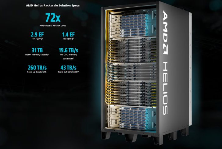 AMD робить ставку на Samsung для пам'яті HBM4, поки Ліза Су поспішає наздогнати NVIDIA Rubin 2