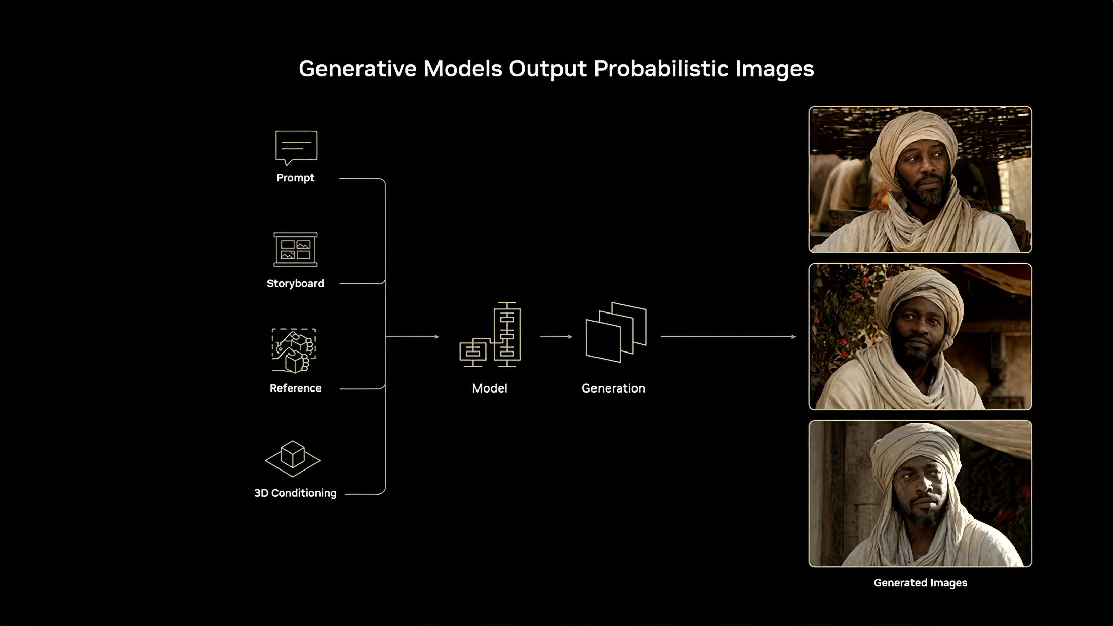 NVIDIA DLSS 5: Мистецтво керувати кадром і нейронне рендеринґ для життя у 4K на одній GPU 15