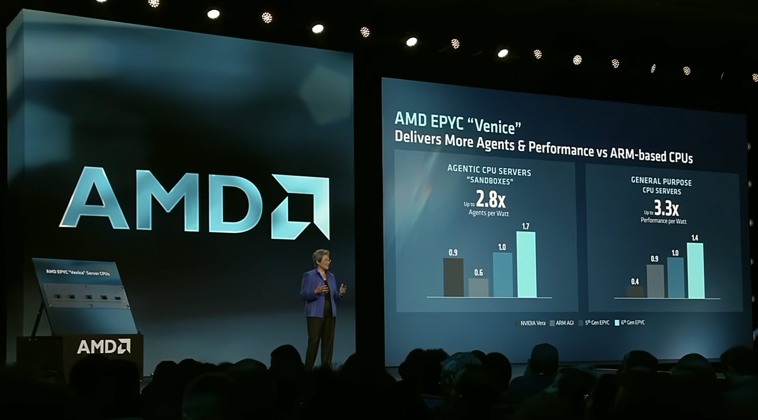 AMD EPYC Venice: 256 ядер Zen 6, 5+ ГГц та 203 мільярди транзисторів, що роблять NVIDIA Vera бляклою тінню 6