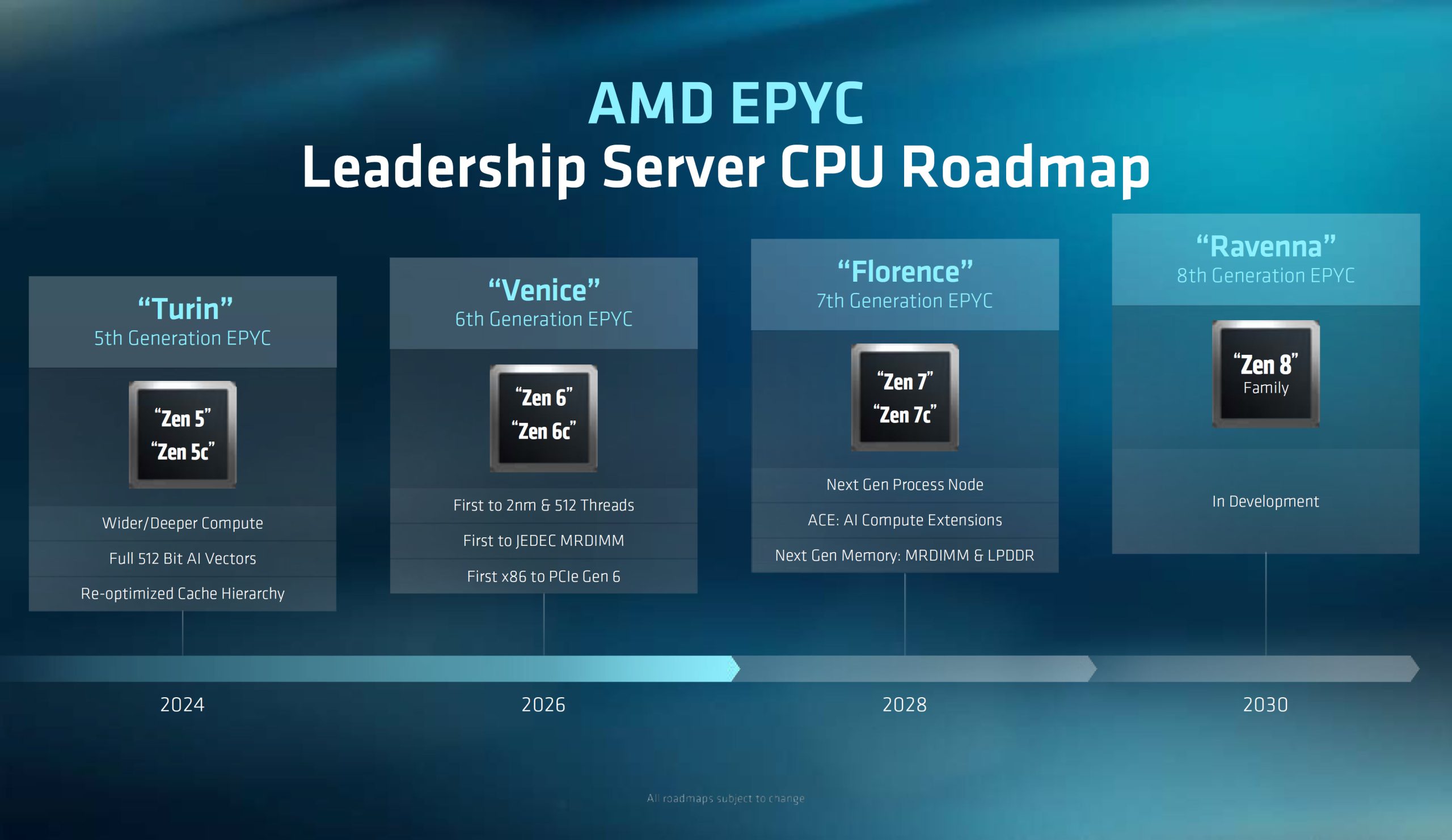 AMD тихо впроваджує підтримку Zen 6 у Linux, натякаючи на настільні ПК Olympic Ridge та мобільні чіпи Ryzen Medusa 3