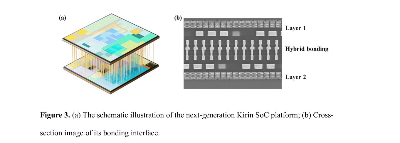 Huawei розкриває секрет гібридного з'єднання для 3D-стекування Kirin 2026: шлях до вищої ефективності та пропускної здатності 2