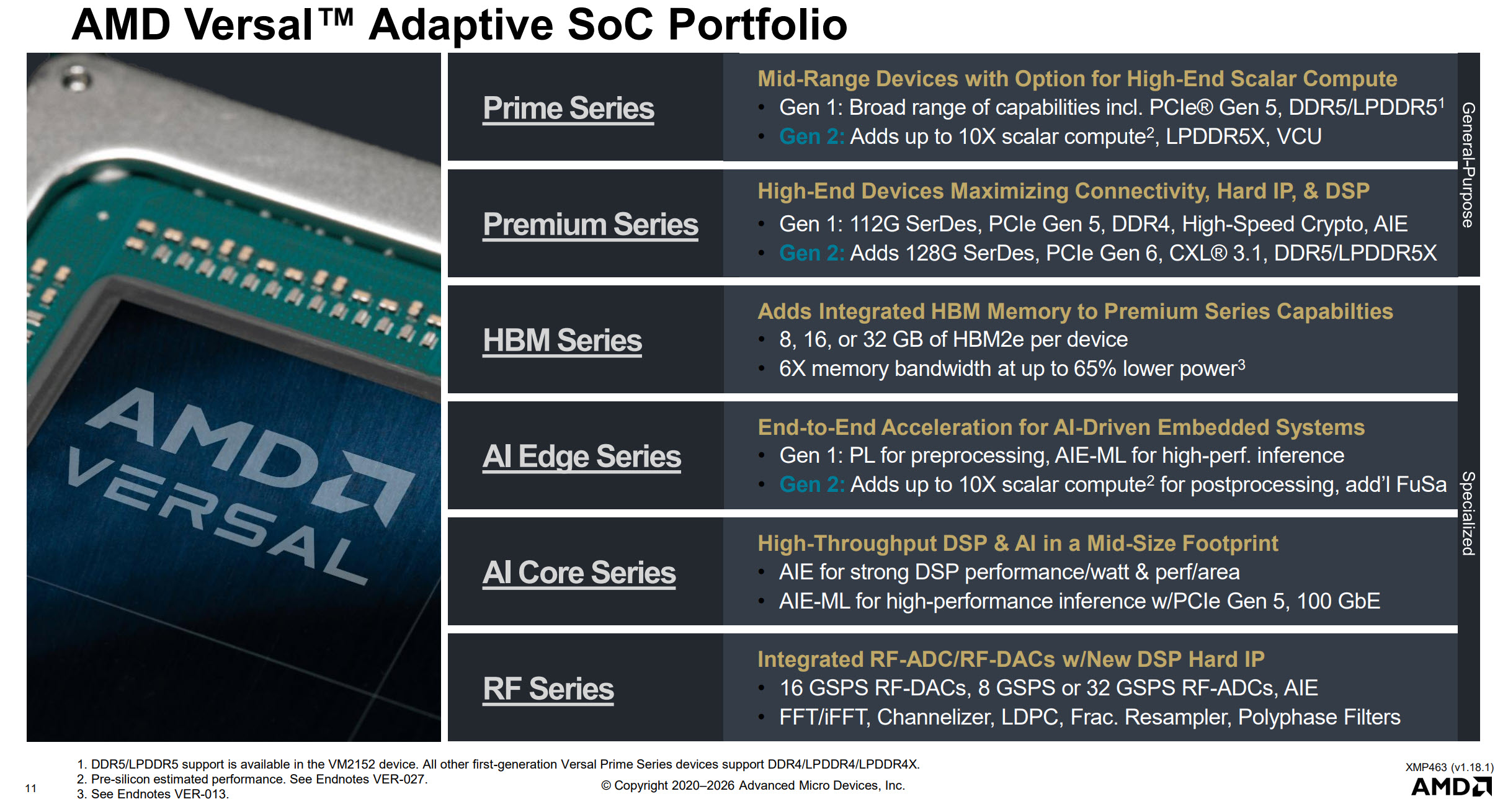 AMD представляє Versal Gen 2: 10x обчислень, PCIe 6 та економія місця на платі завдяки новому підходу до пам'яті 3 AMD представляє Versal Gen 2: 10x обчислень, PCIe 6 та економія місця на платі завдяки новому підходу до пам'яті 3