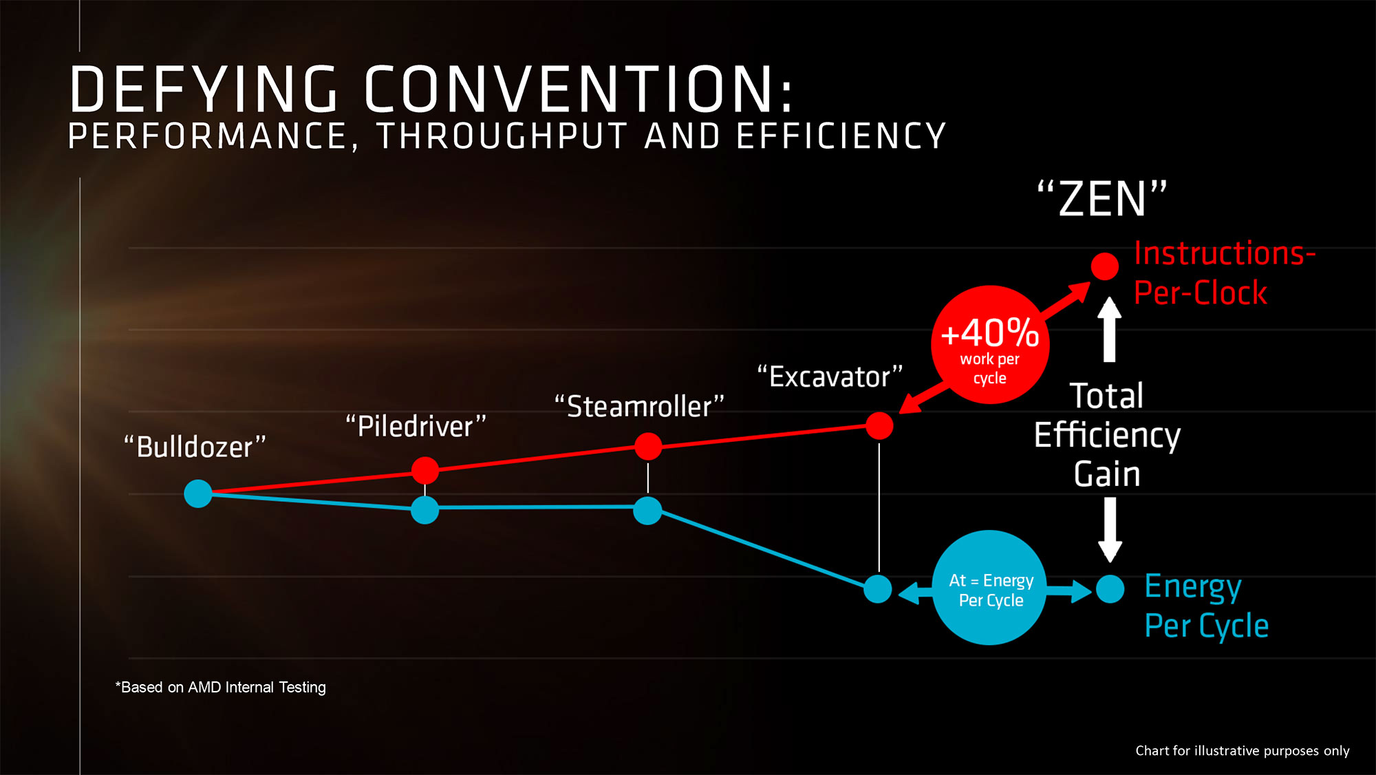 AMD EPYC "Venice" натякає на майбутні Ryzen "Olympic Ridge" на базі Zen 6: більше ядер, більше (3D V-)кешу, вищі частоти та гнучкі конфігурації 6 AMD EPYC "Venice" натякає на майбутні Ryzen "Olympic Ridge" на базі Zen 6: більше ядер, більше (3D V-)кешу, вищі частоти та гнучкі конфігурації 6