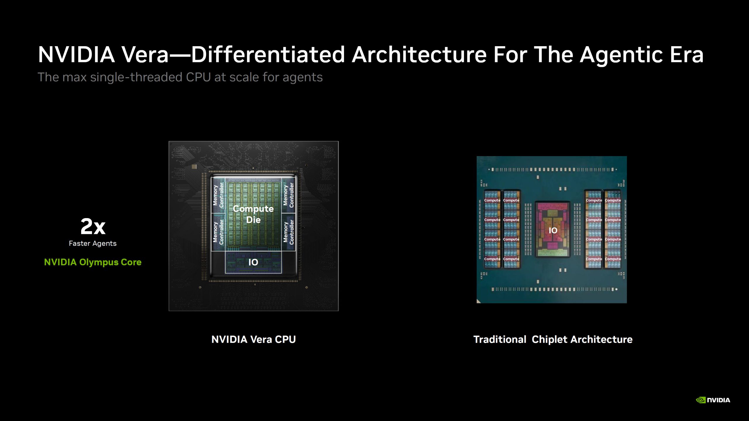 NVIDIA Vera: Нова CPU, що ламає шаблони x86, перевершуючи їх у 6 разів за швидкістю та знижуючи затримки на 40% завдяки фокусу на Agentic AI 3 NVIDIA Vera: Нова CPU, що ламає шаблони x86, перевершуючи їх у 6 разів за швидкістю та знижуючи затримки на 40% завдяки фокусу на Agentic AI 3