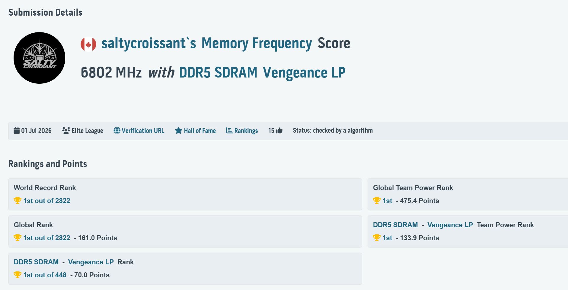 Експерт розігнав DDR5 до 13606 MT/s на Z890 AORUS Tachyon Duo X ICE 2 Експерт розігнав DDR5 до 13606 MT/s на Z890 AORUS Tachyon Duo X ICE 2
