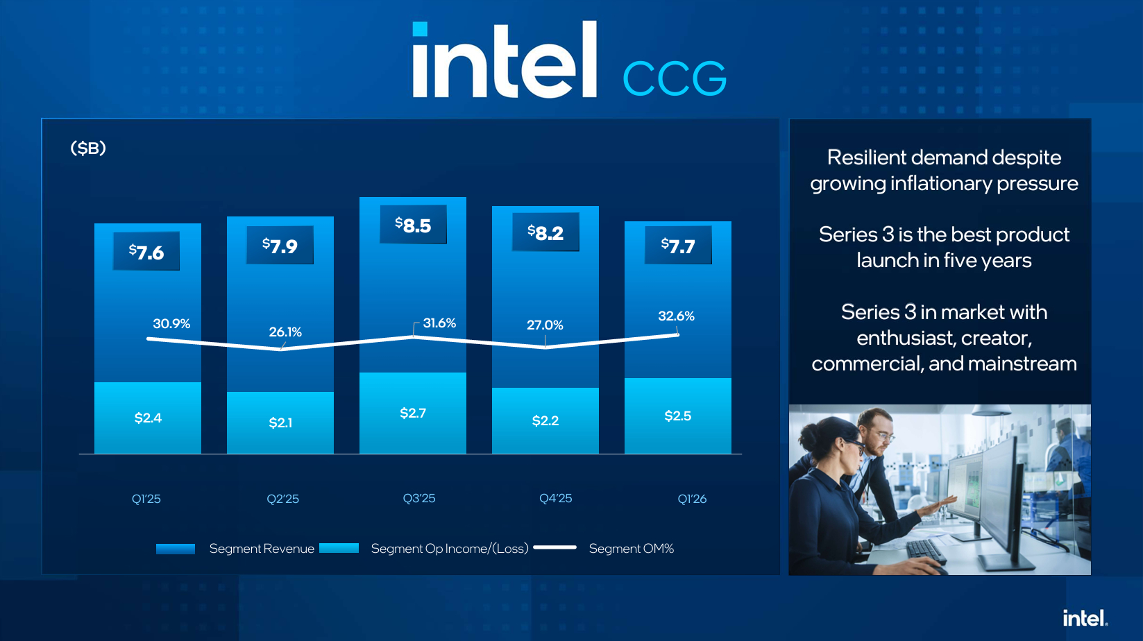 Intel перевершив себе: головне з найуспішнішого в історії звіту про прибутки компанії 4 Intel перевершив себе: головне з найуспішнішого в історії звіту про прибутки компанії 4