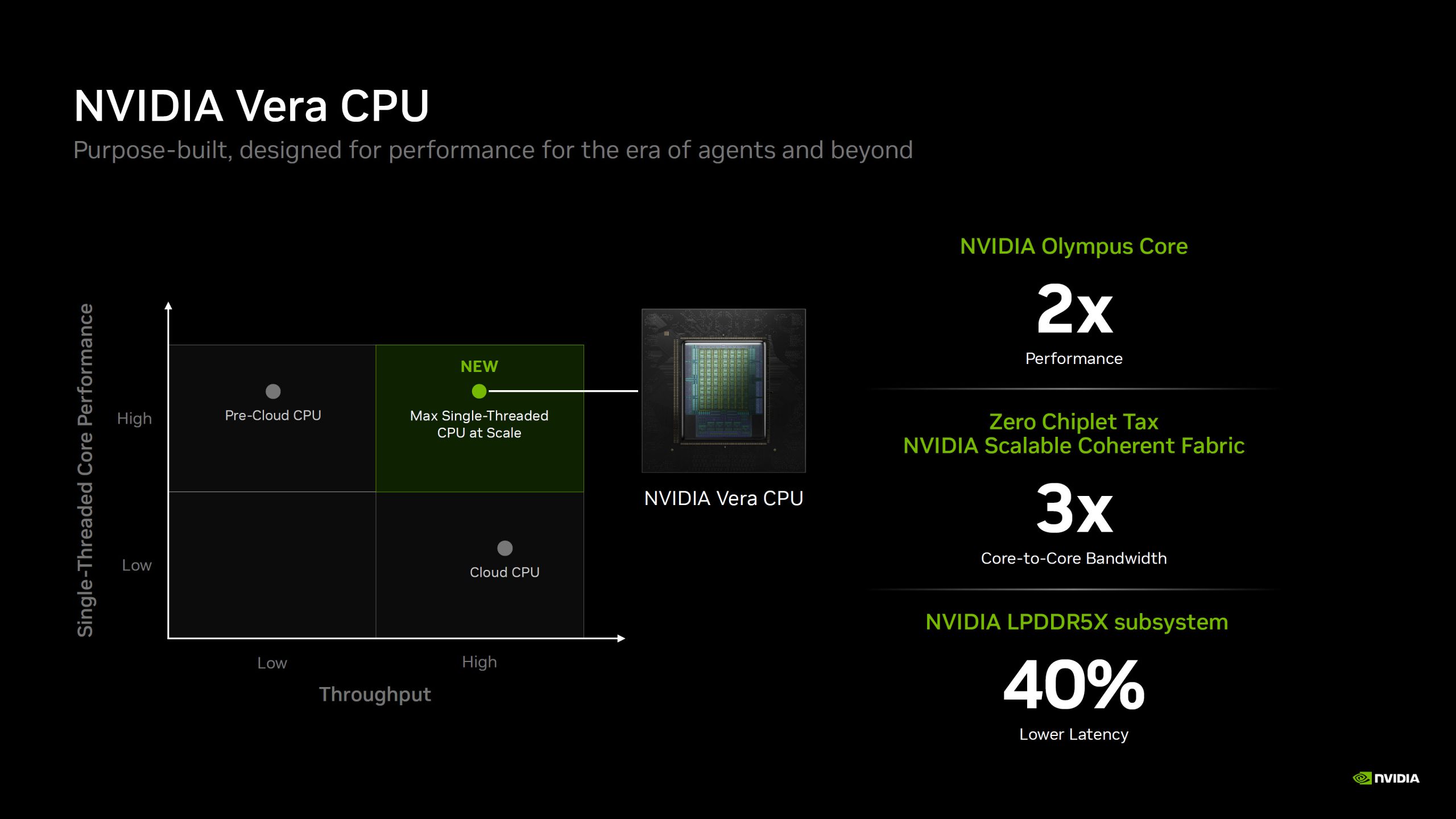 NVIDIA Vera: Нова CPU, що ламає шаблони x86, перевершуючи їх у 6 разів за швидкістю та знижуючи затримки на 40% завдяки фокусу на Agentic AI 17 NVIDIA Vera: Нова CPU, що ламає шаблони x86, перевершуючи їх у 6 разів за швидкістю та знижуючи затримки на 40% завдяки фокусу на Agentic AI 17