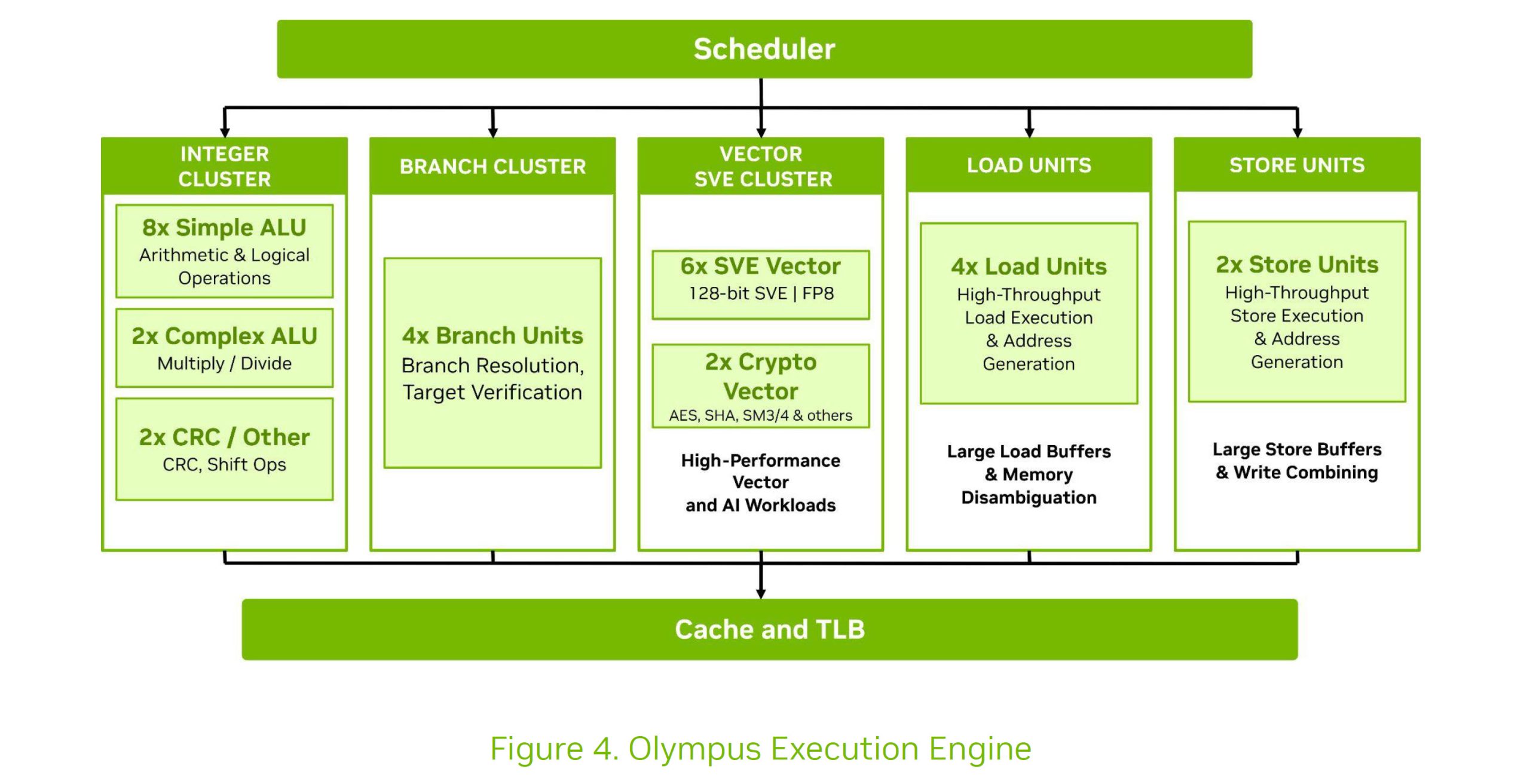 NVIDIA Vera: Новий процесор, що відкриває еру "агентного" ШІ, перевершуючи x86 у продуктивності одного ядра та потоку 5 NVIDIA Vera: Новий процесор, що відкриває еру "агентного" ШІ, перевершуючи x86 у продуктивності одного ядра та потоку 5