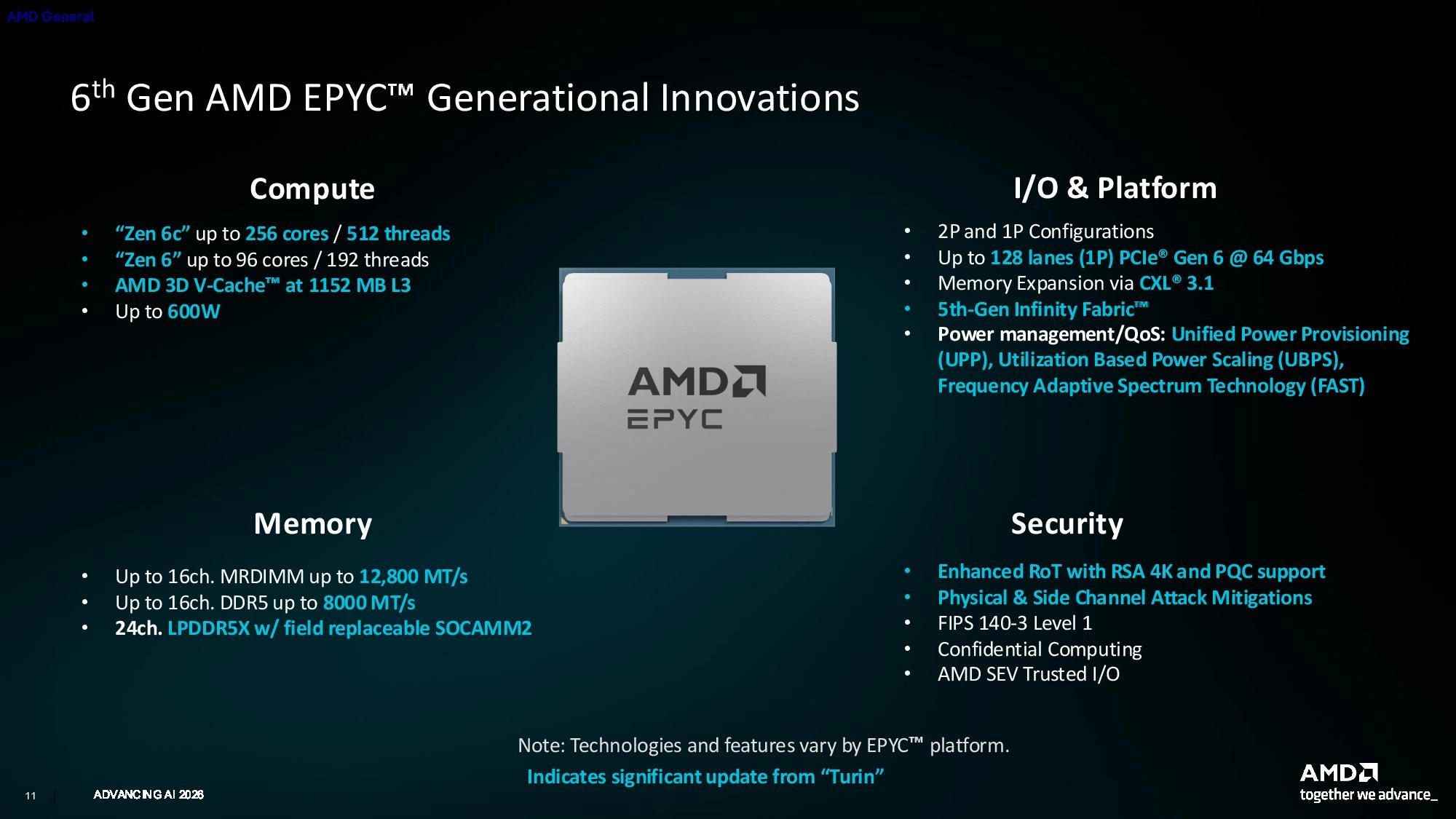 EPYC Verano із найвищою частотою та Venice-X з 3D V-Cache: нові процесори AMD для AI та HPC на базі Zen 6 виходять наступного року 2