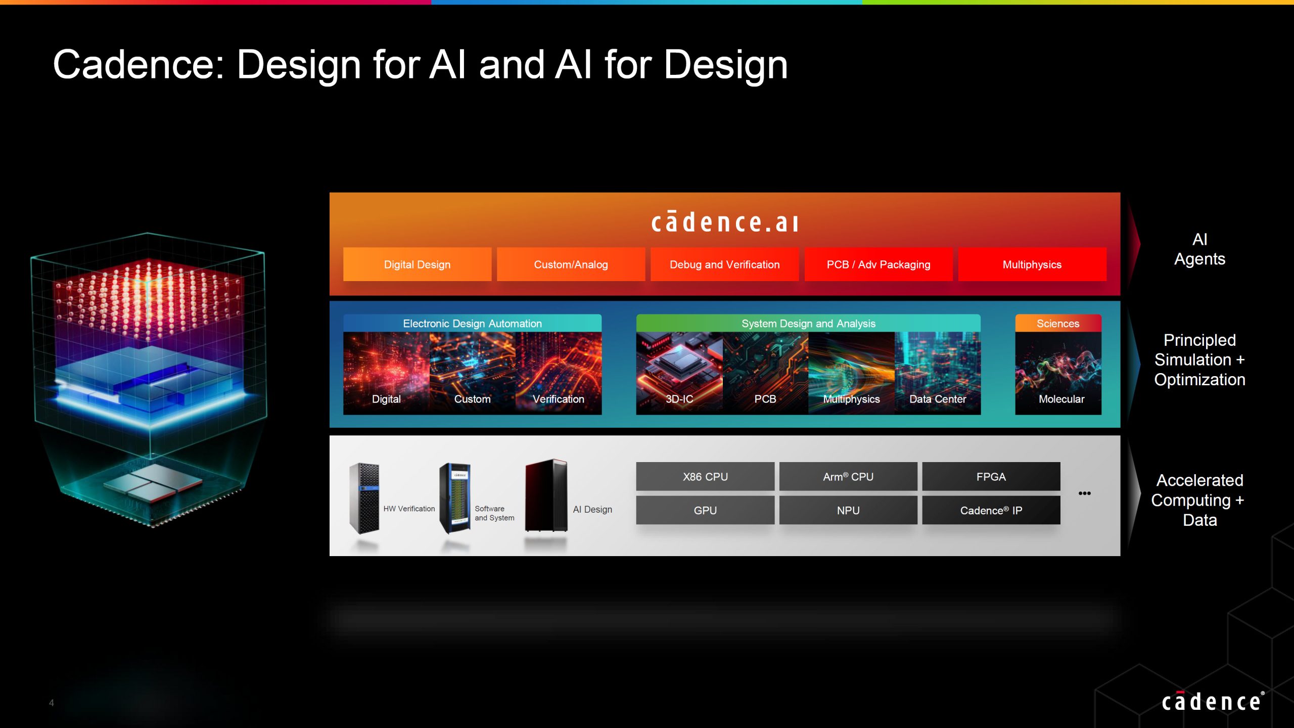 AuraStack від Cadence: як ШІ-платформа вирішує проблеми проєктування друкованих плат і передової упаковки, що забирають 65% часу інженерів (NVIDIA та TSMC вже використовують!) 3 AuraStack від Cadence: як ШІ-платформа вирішує проблеми проєктування друкованих плат і передової упаковки, що забирають 65% часу інженерів (NVIDIA та TSMC вже використовують!) 3