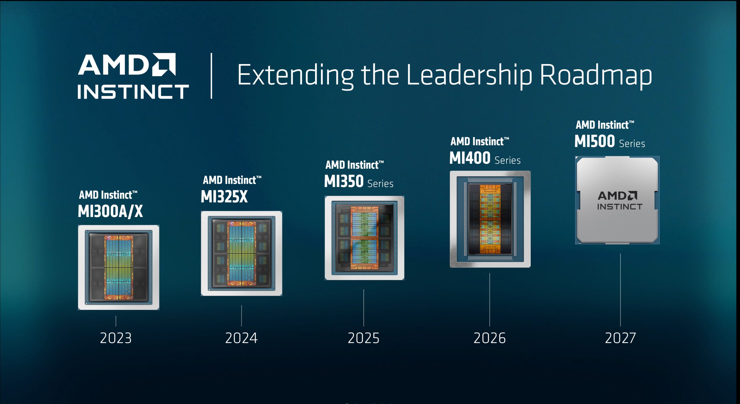 Дивіться онлайн: AMD "Advancing AI 2026" – анонс нових процесорів EPYC Zen 6, акселераторів Instinct MI400 та AI-рішень Helios 2