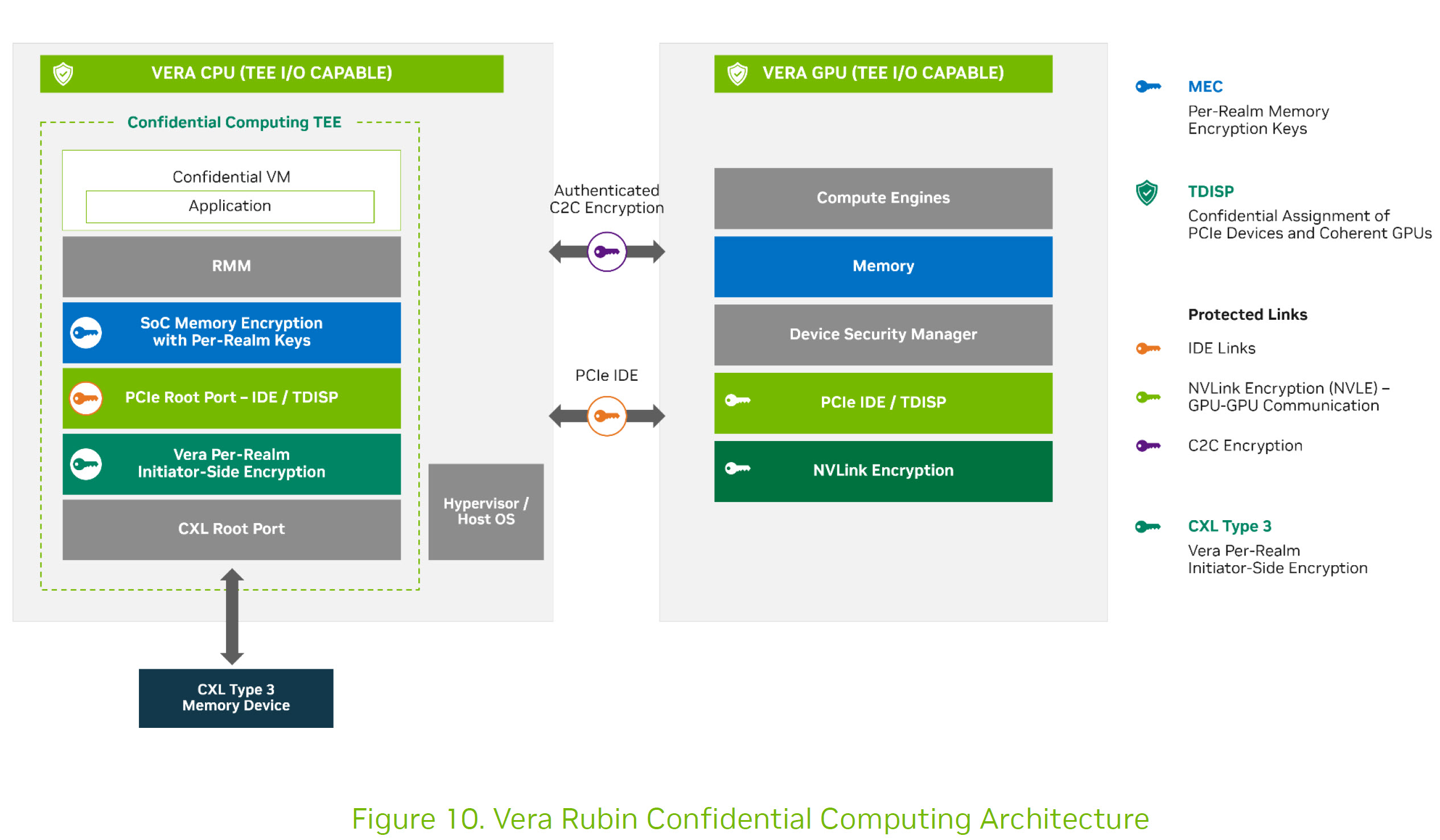 NVIDIA Vera: Новий процесор, що відкриває еру "агентного" ШІ, перевершуючи x86 у продуктивності одного ядра та потоку 10 NVIDIA Vera: Новий процесор, що відкриває еру "агентного" ШІ, перевершуючи x86 у продуктивності одного ядра та потоку 10
